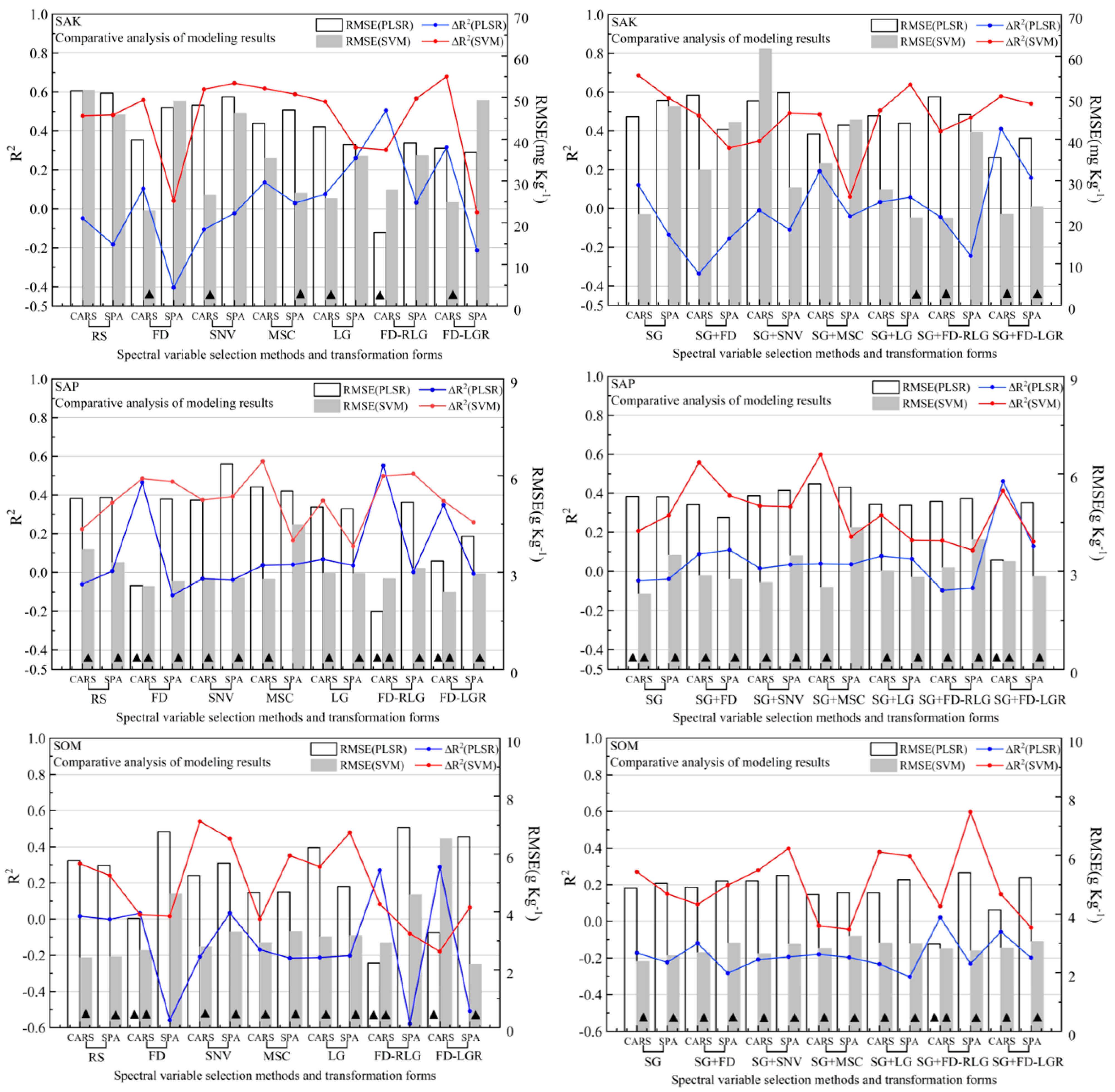 Remotesensing 13 04000 g006