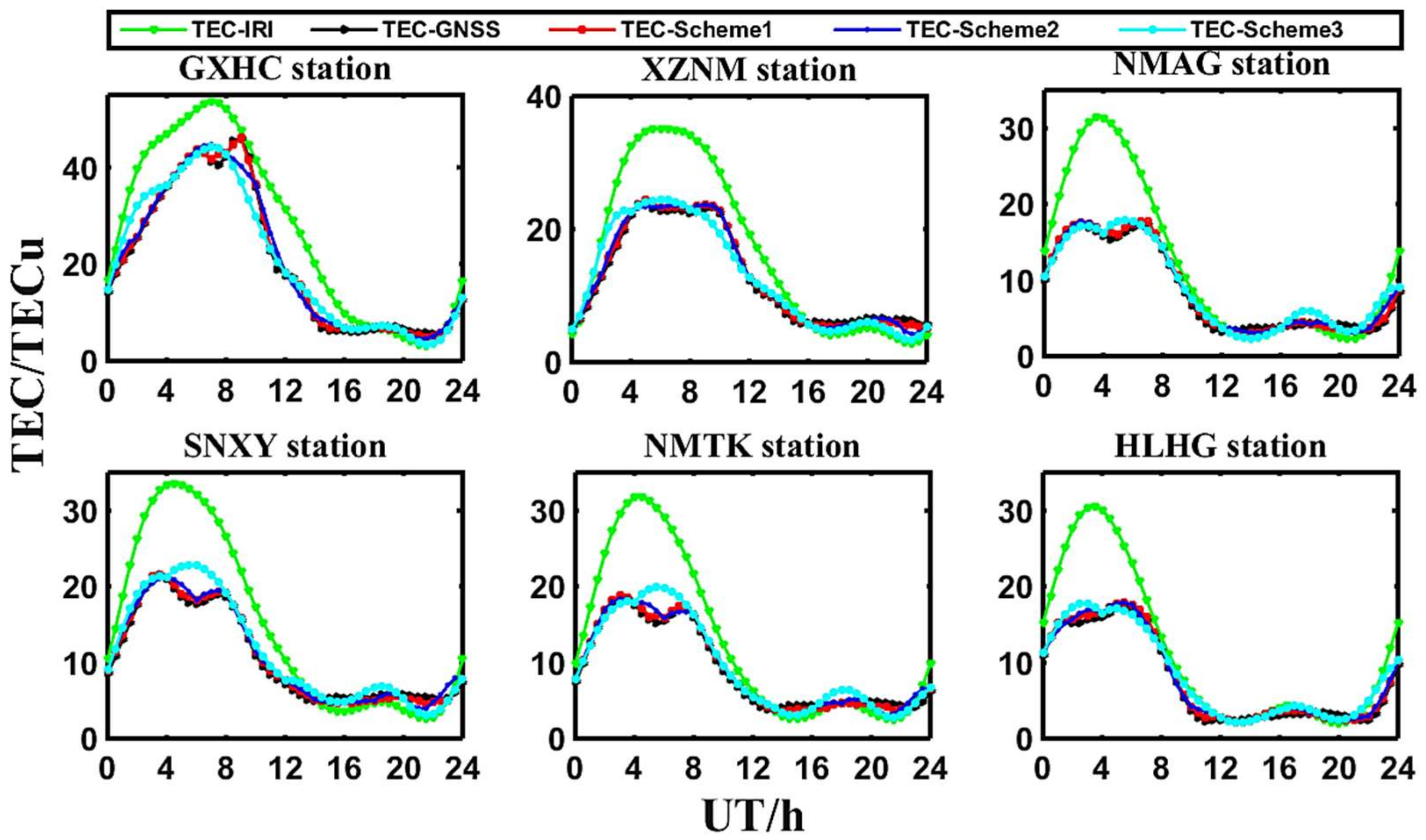 Remotesensing 13 04002 g003