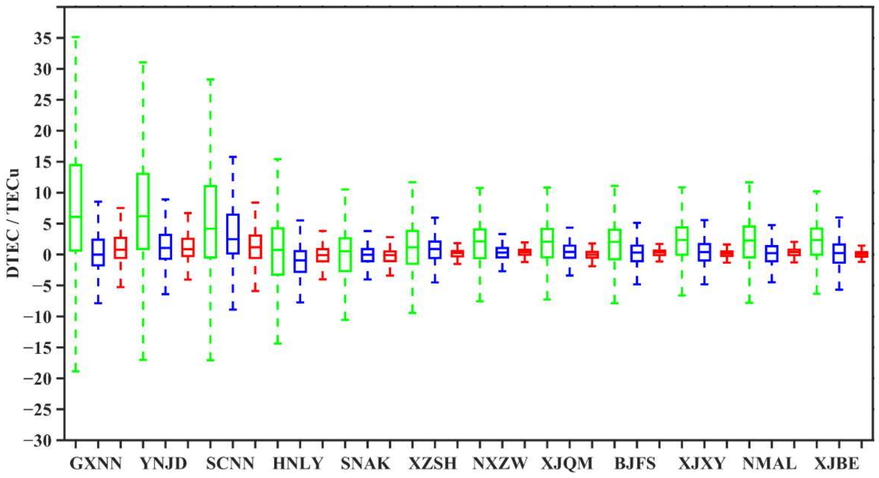 Remotesensing 13 04002 g007