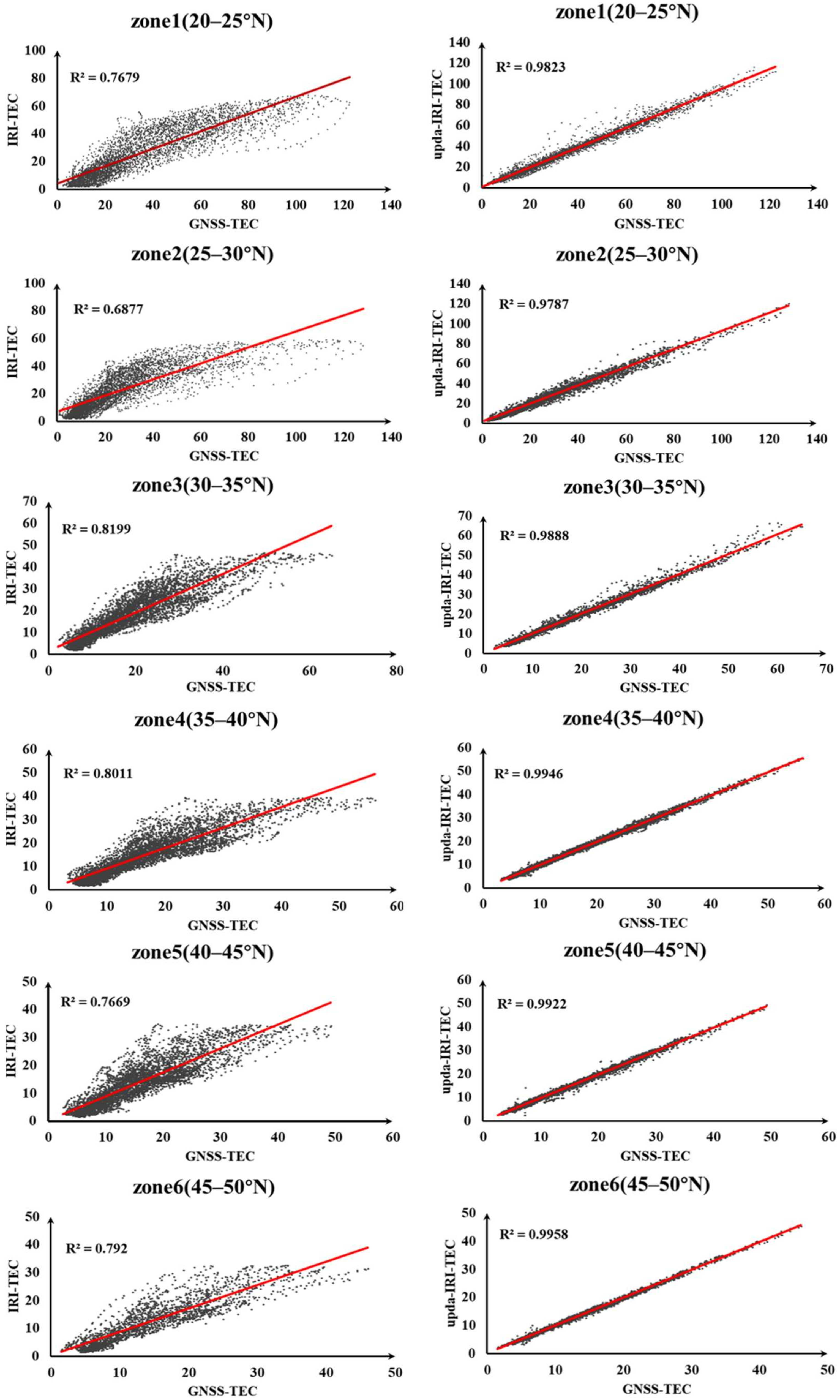 Remotesensing 13 04002 g009
