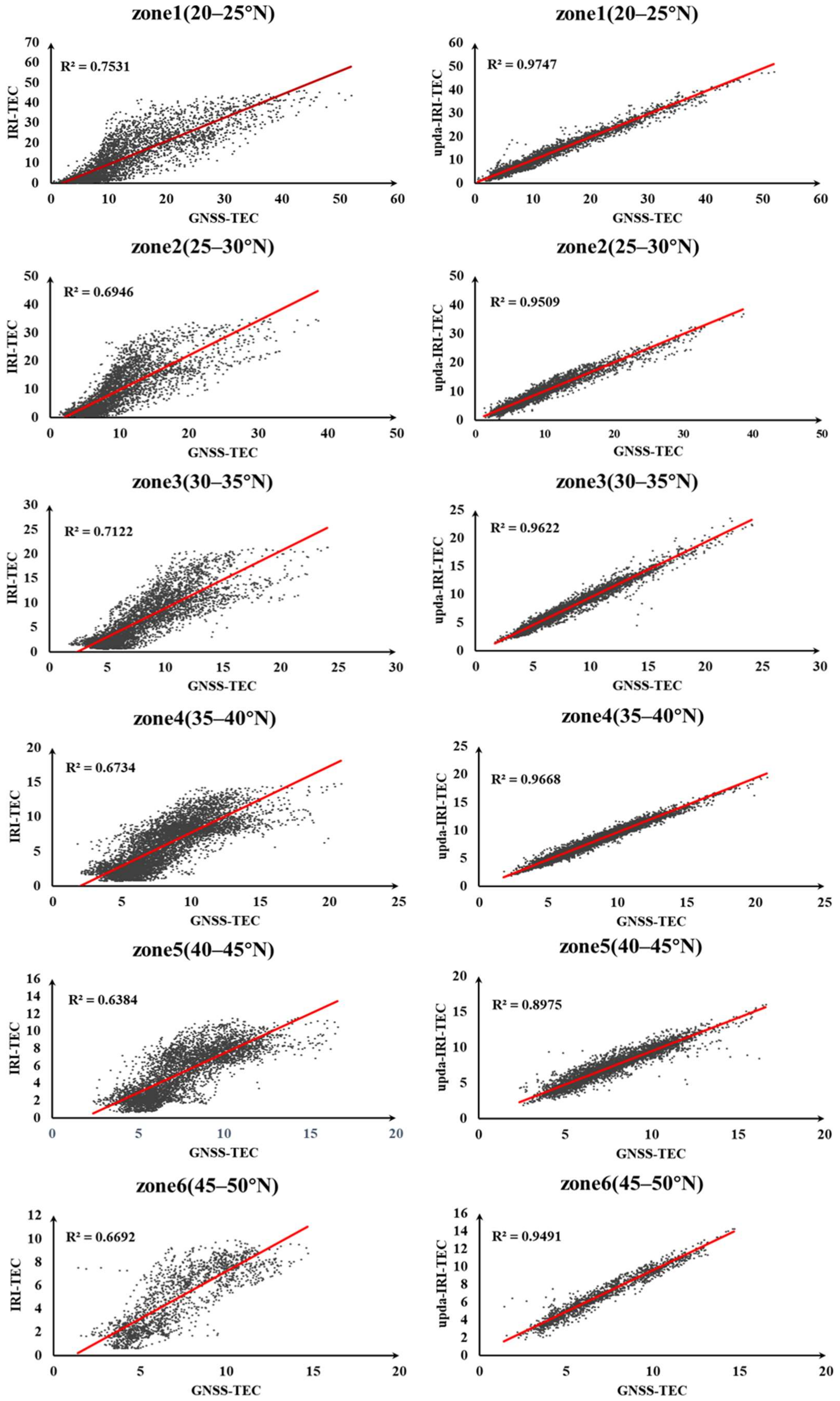 Remotesensing 13 04002 g010