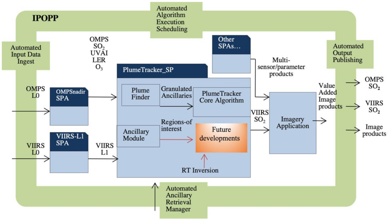 Remotesensing 13 04003 g006