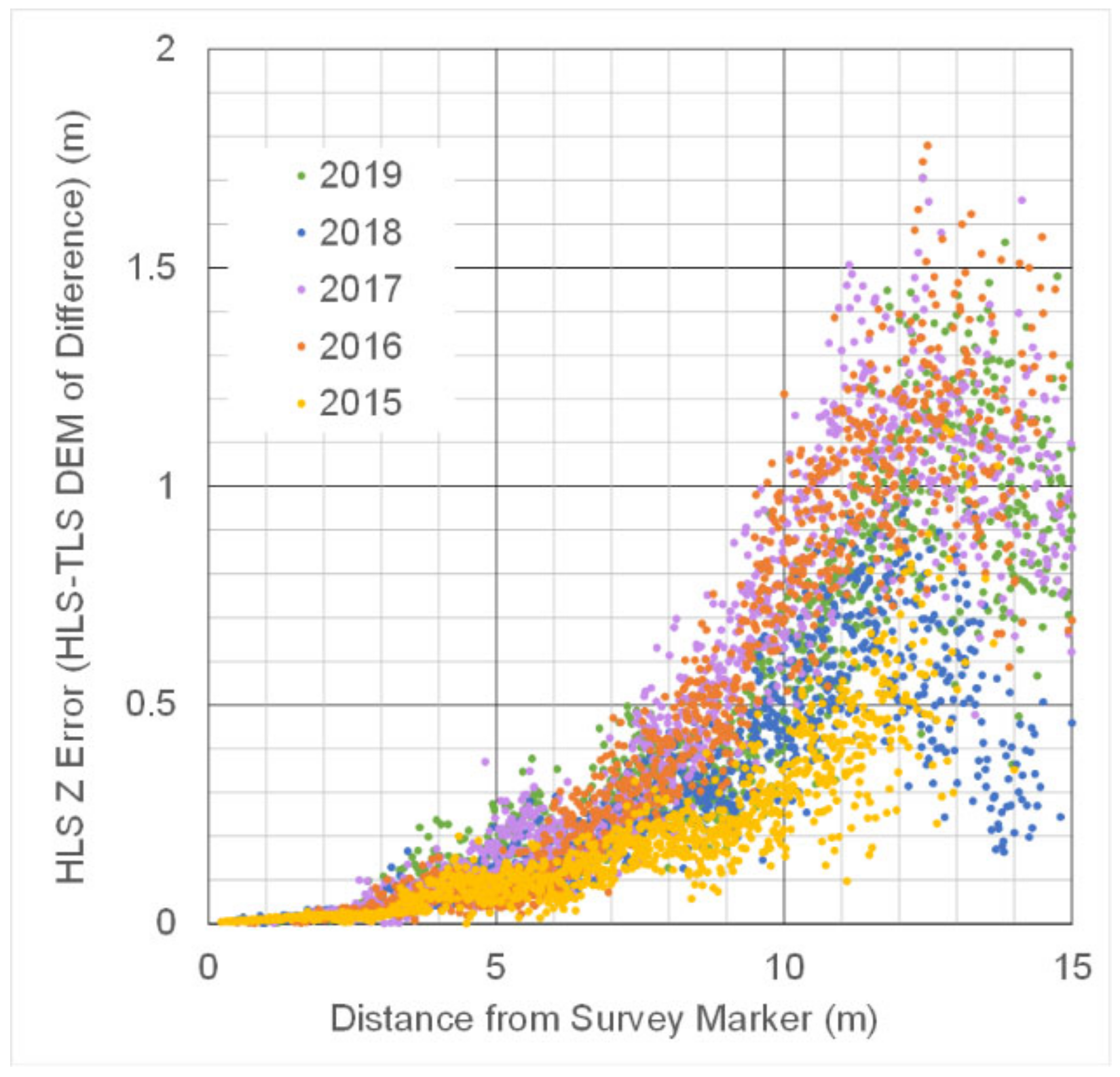 Remotesensing 13 04004 g007