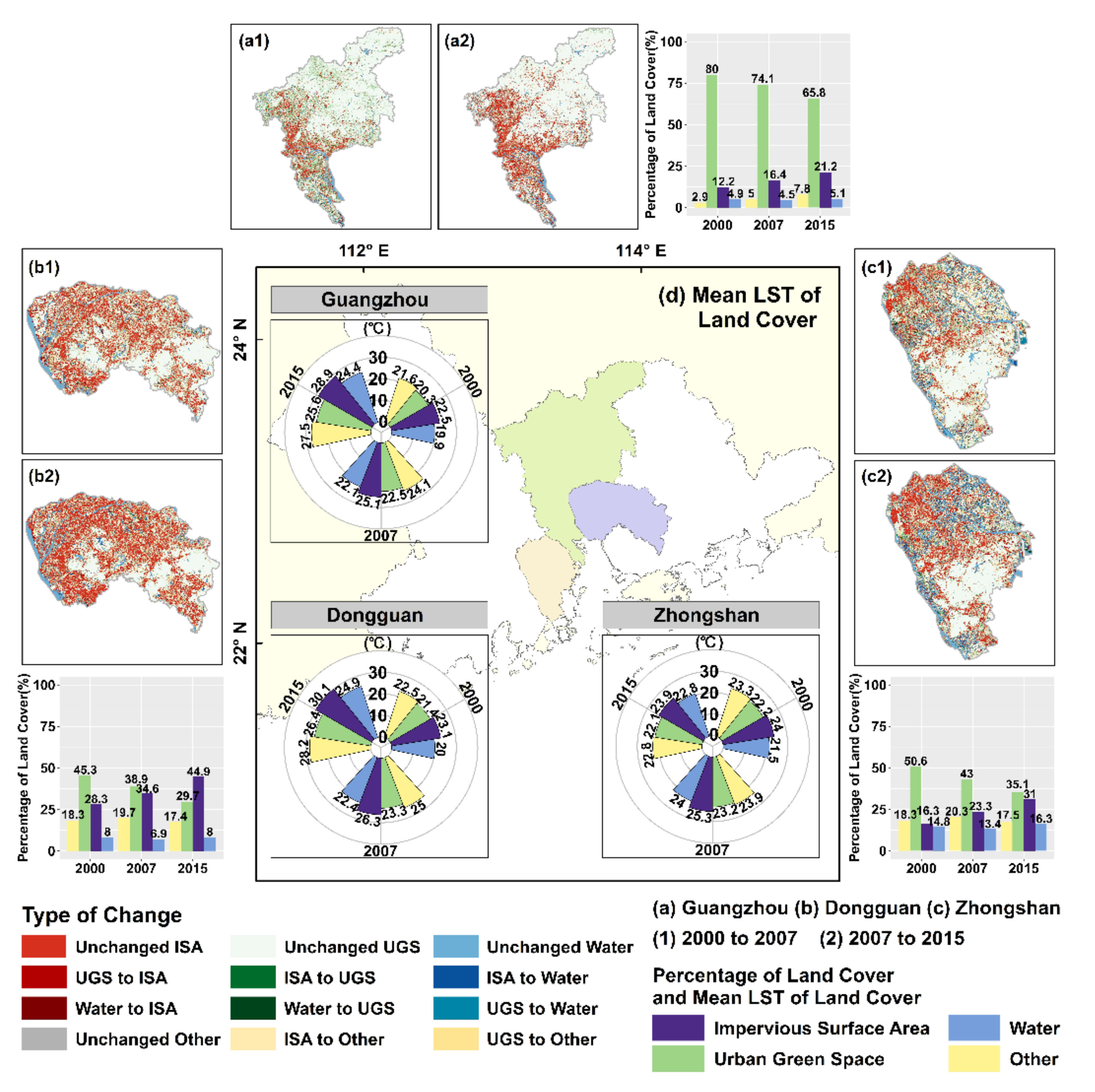Remotesensing 13 04008 g006
