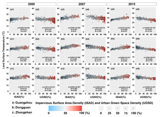 Impacts of Spatial Configuration of Land Surface Features on