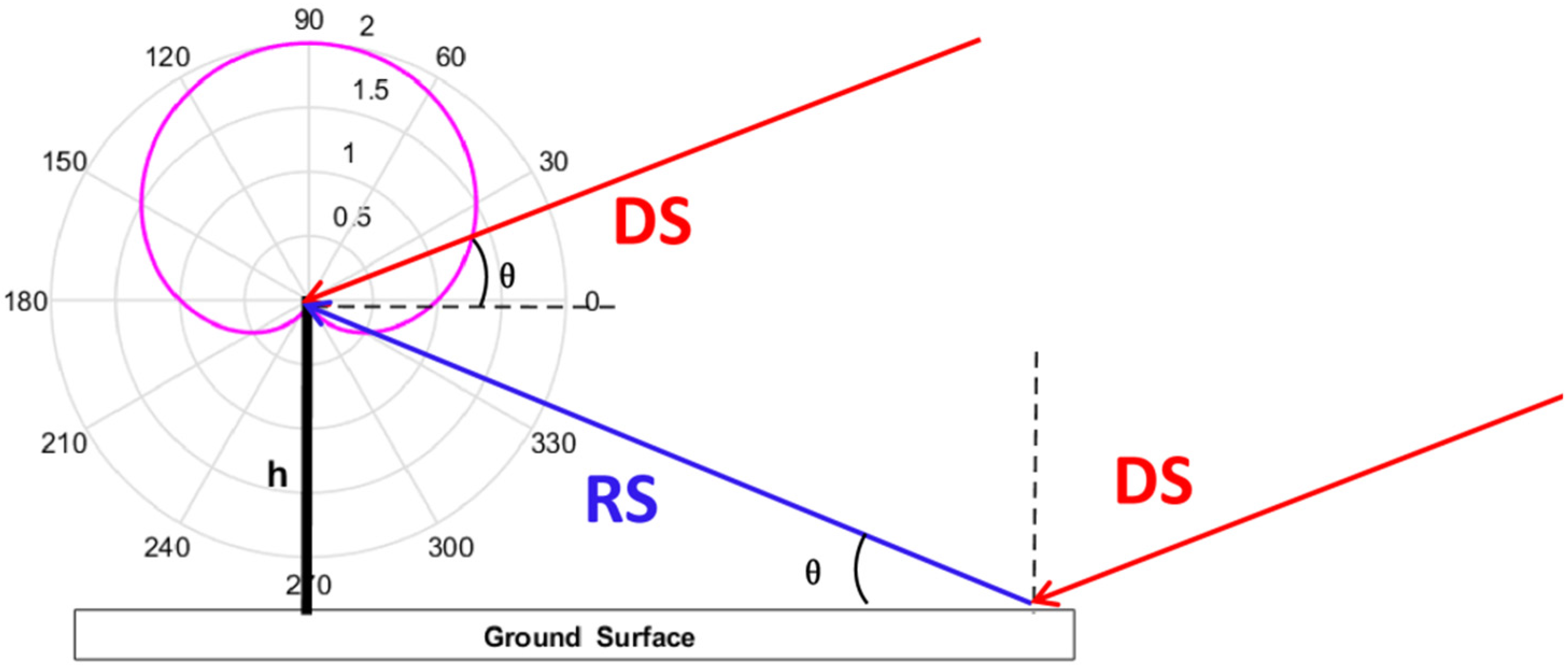 Remotesensing 13 04013 g001 550