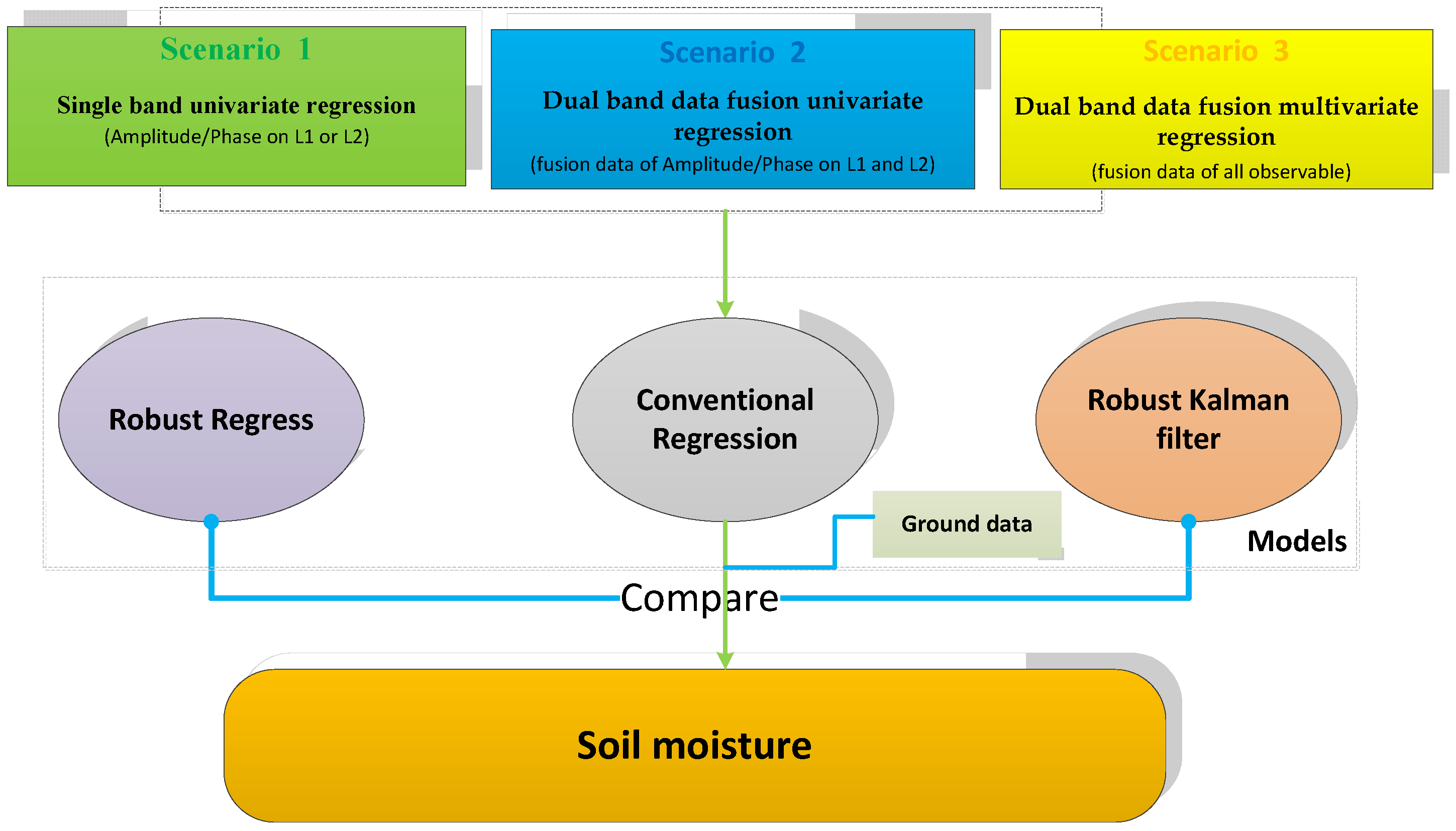 Remotesensing 13 04013 g003 550