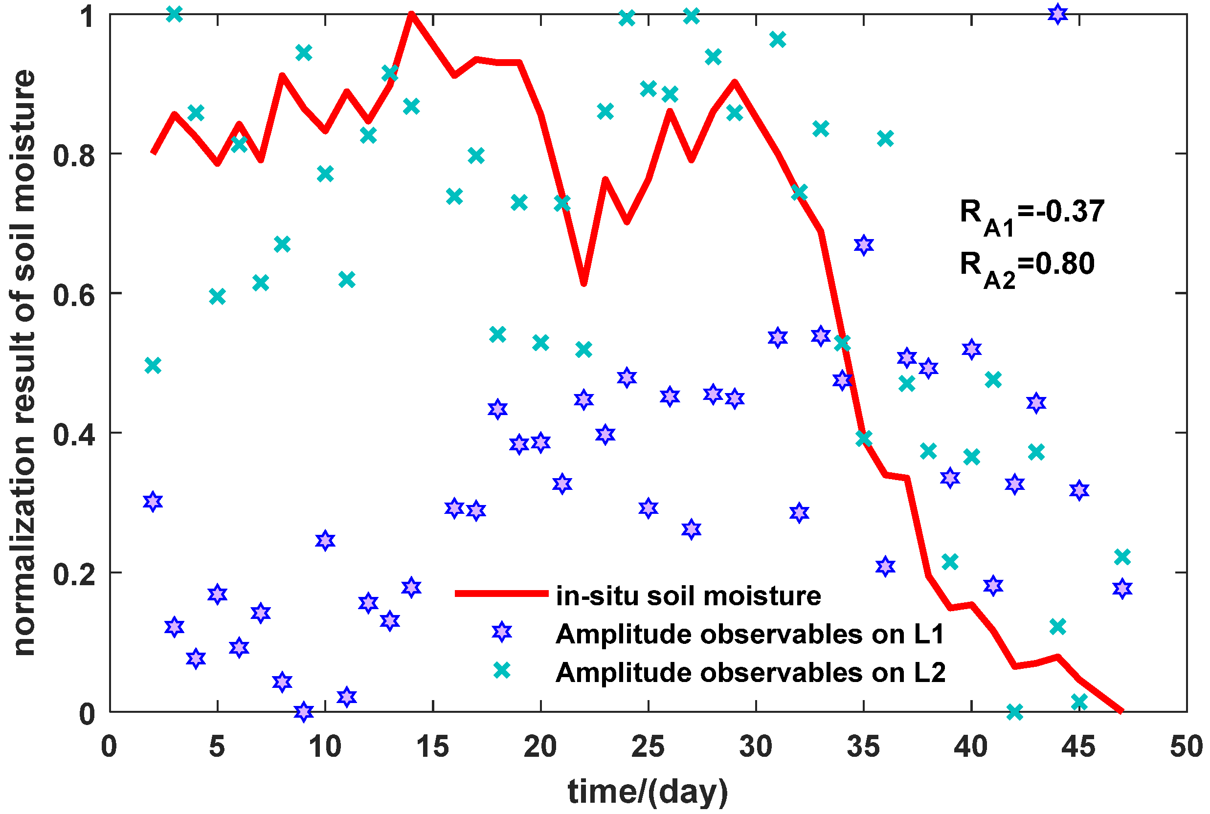 Remotesensing 13 04013 g004 550