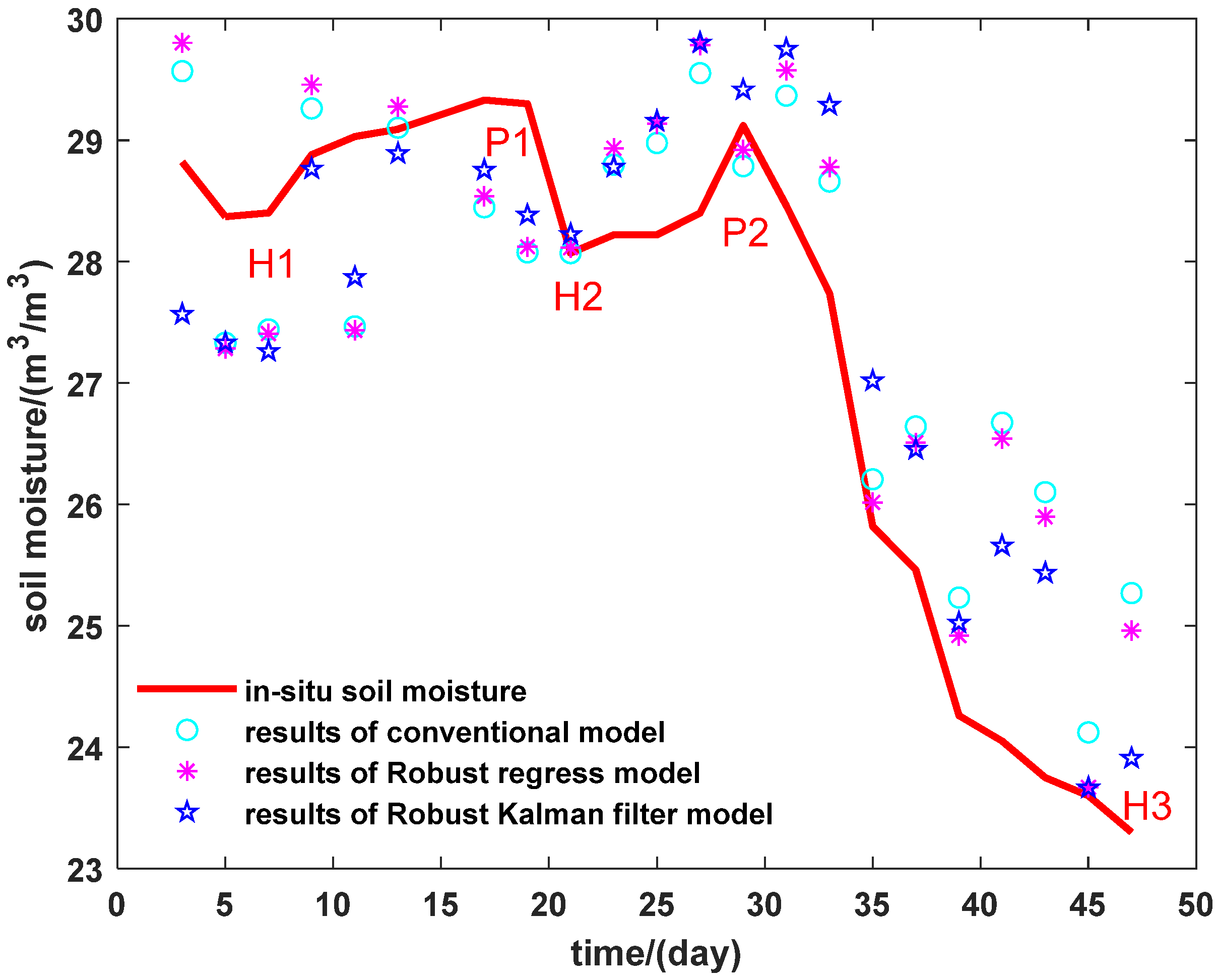 Remotesensing 13 04013 g005 550