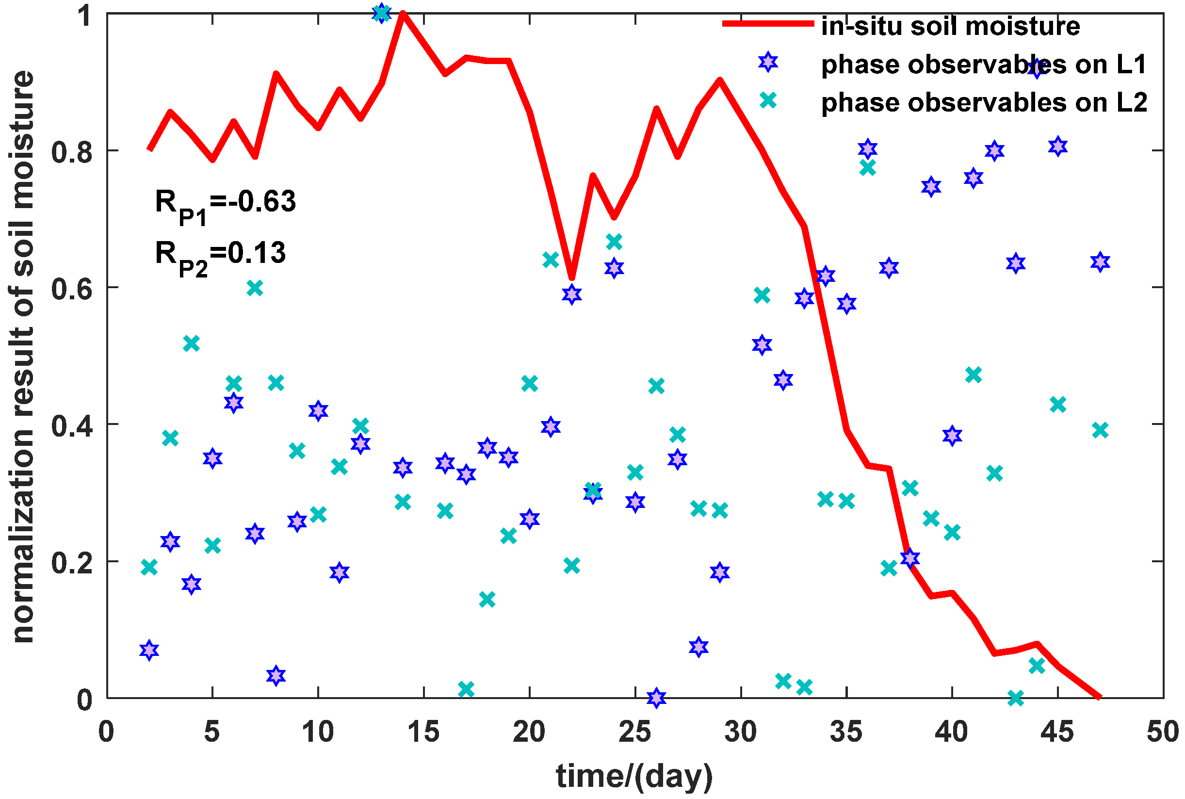 Remotesensing 13 04013 g006 550