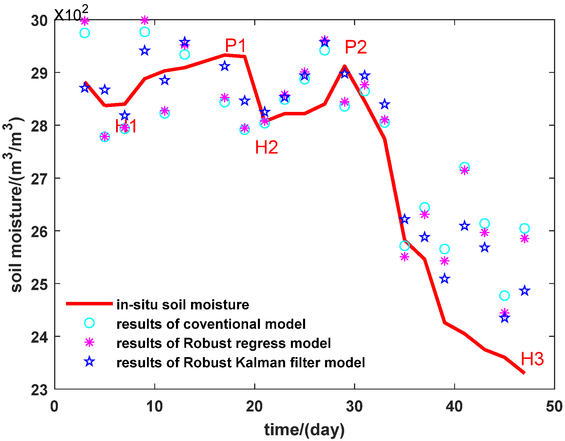 Remotesensing 13 04013 g008 550