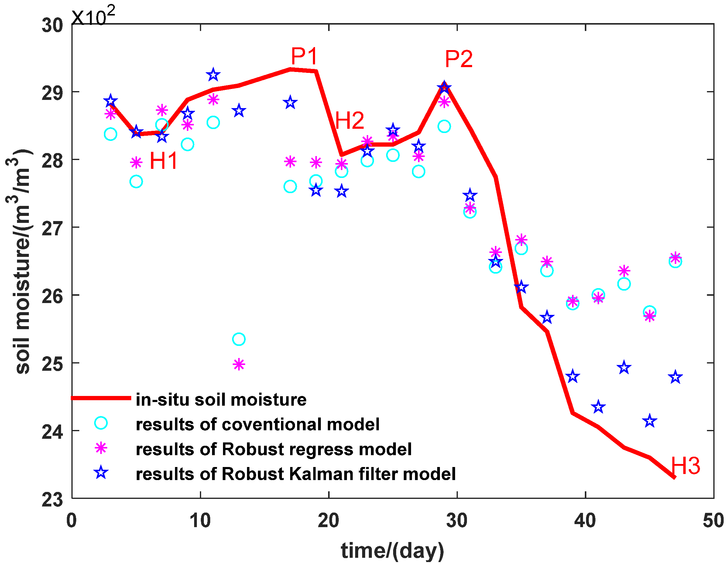 Remotesensing 13 04013 g009 550