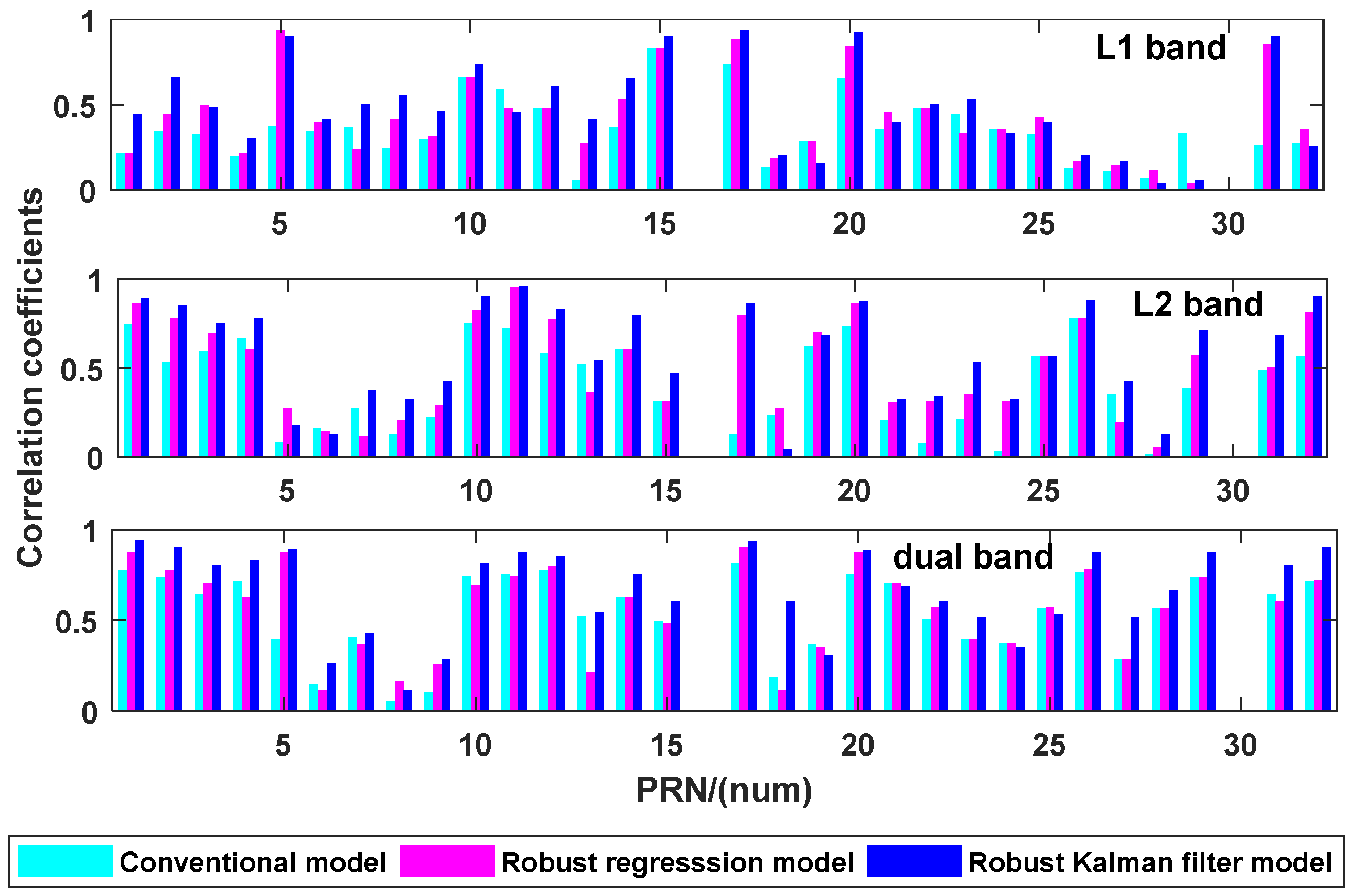Remotesensing 13 04013 g011 550