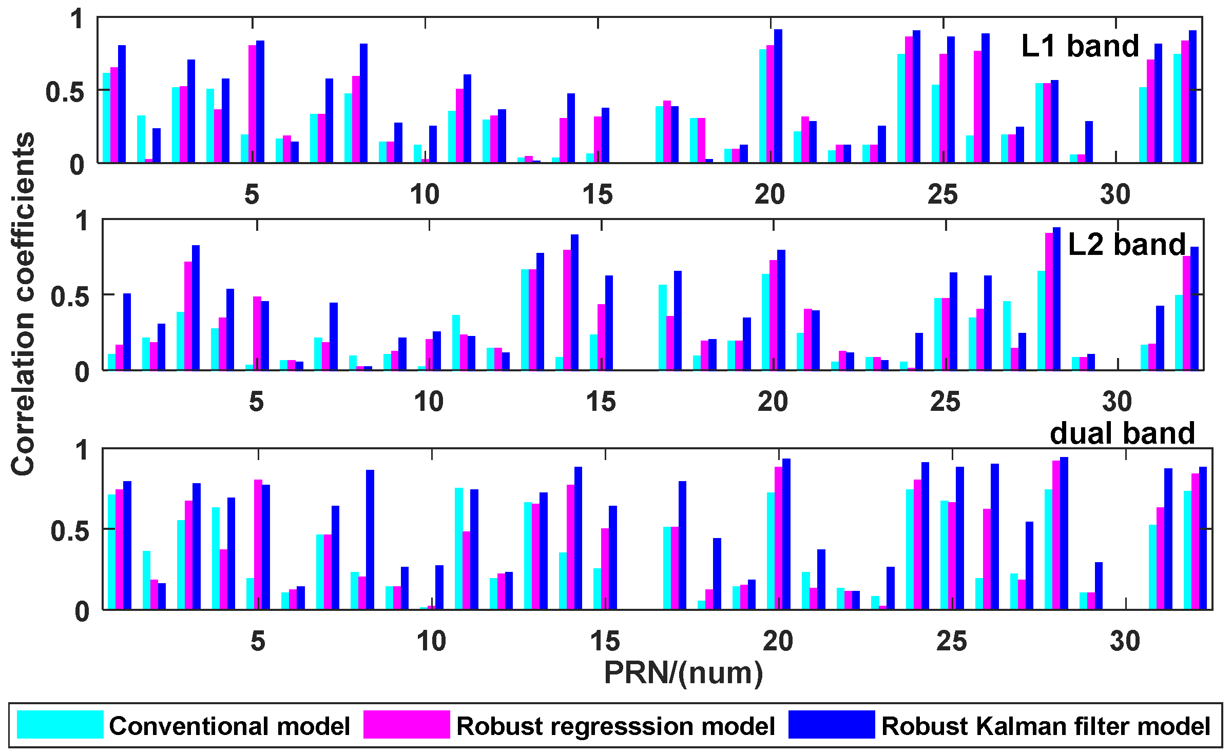 Remotesensing 13 04013 g012 550
