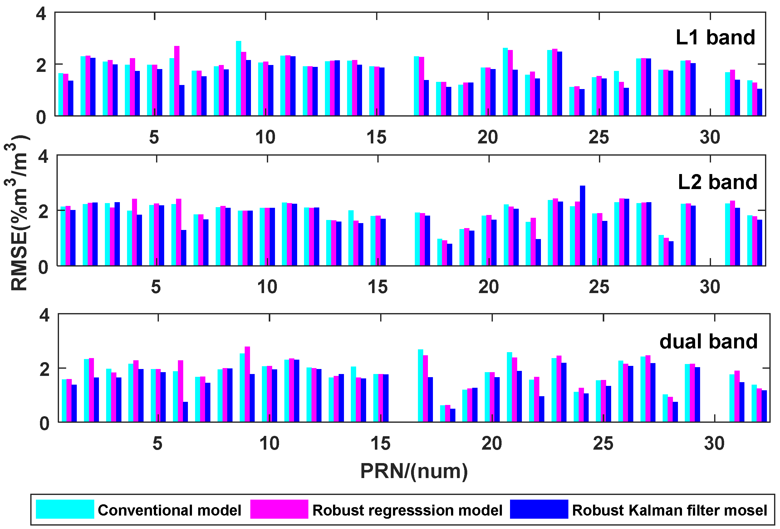 Remotesensing 13 04013 g014 550