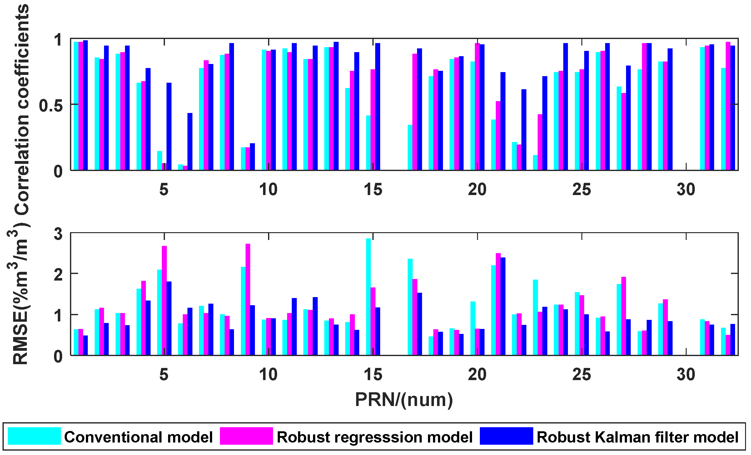 Remotesensing 13 04013 g015 550