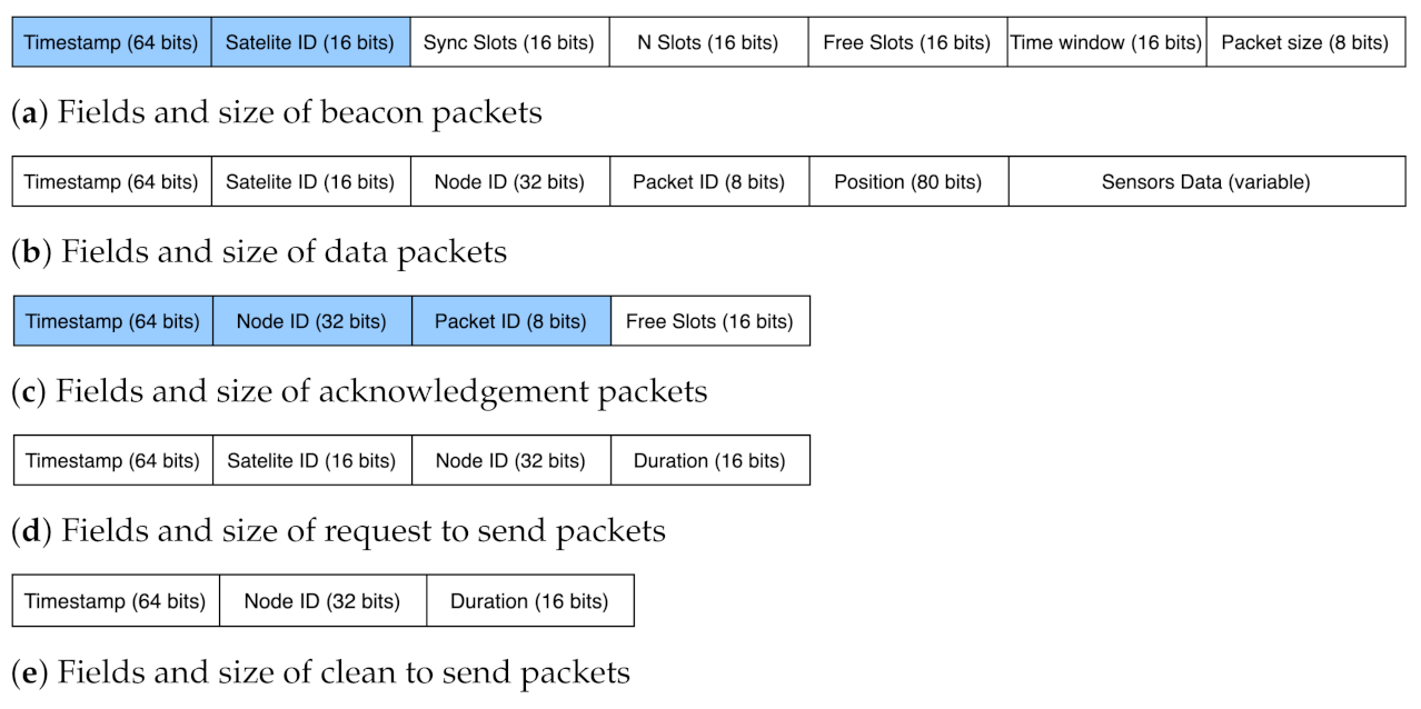 Remotesensing 13 04014 g002 550