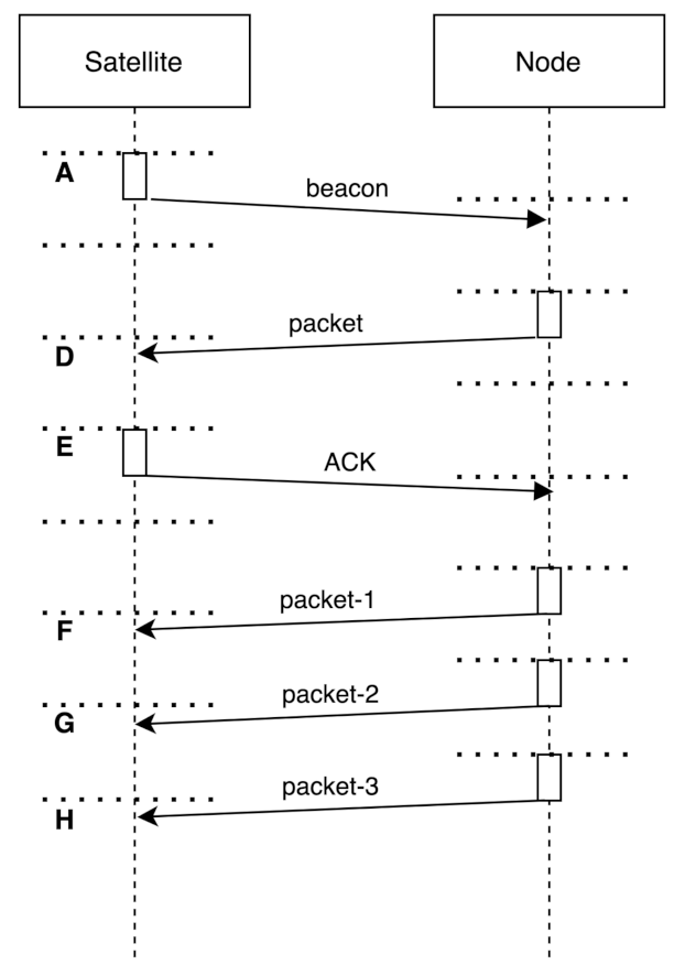 Remotesensing 13 04014 g004 550