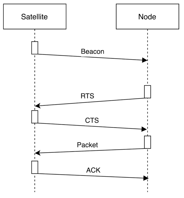 Remotesensing 13 04014 g005 550