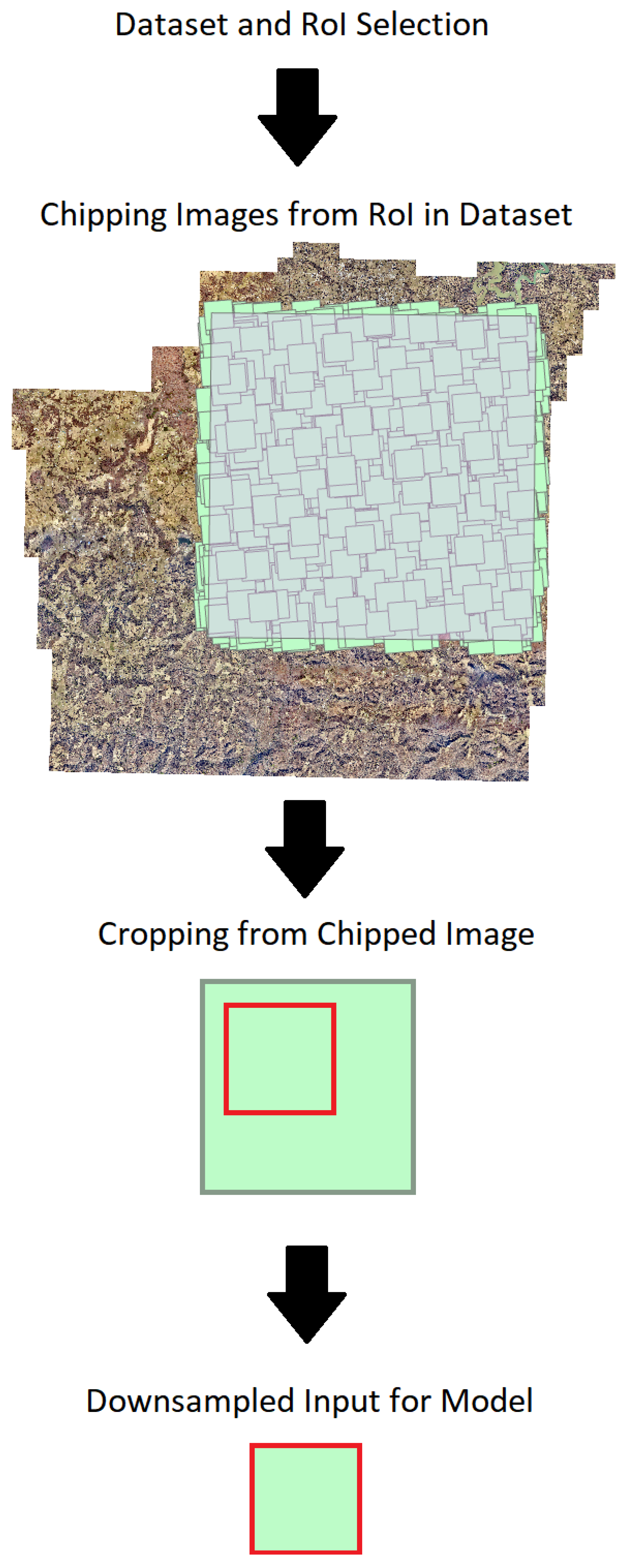 Remotesensing 13 04017 g002 550