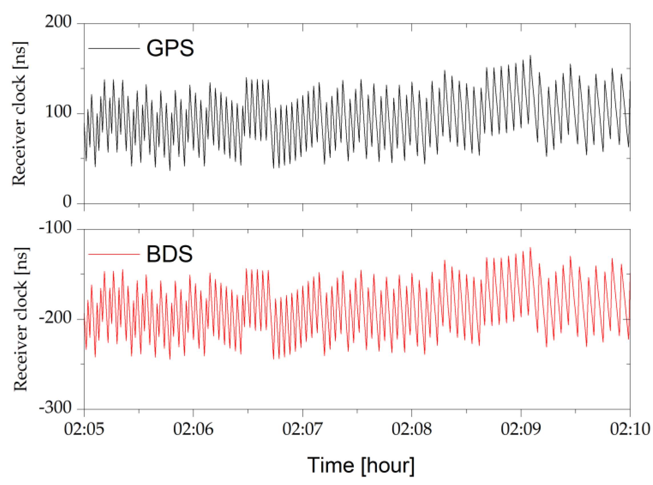 Remotesensing 13 04020 g003 550