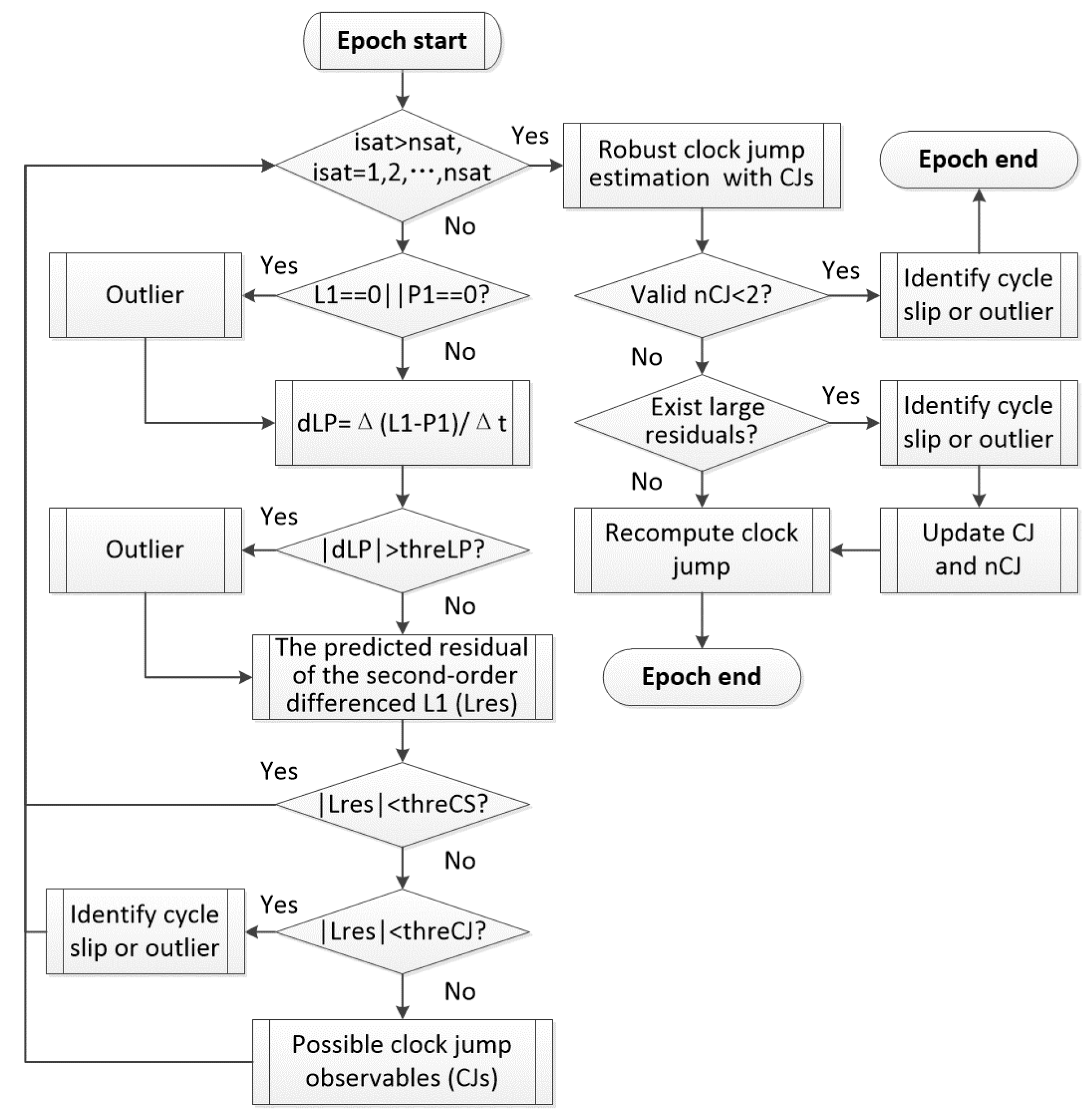 Remotesensing 13 04020 g004 550