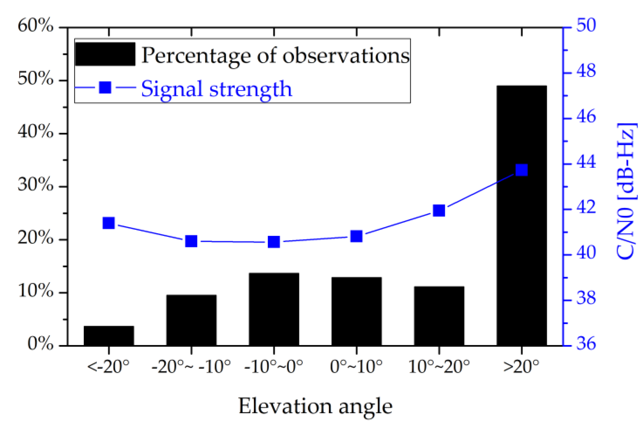 Remotesensing 13 04020 g007 550