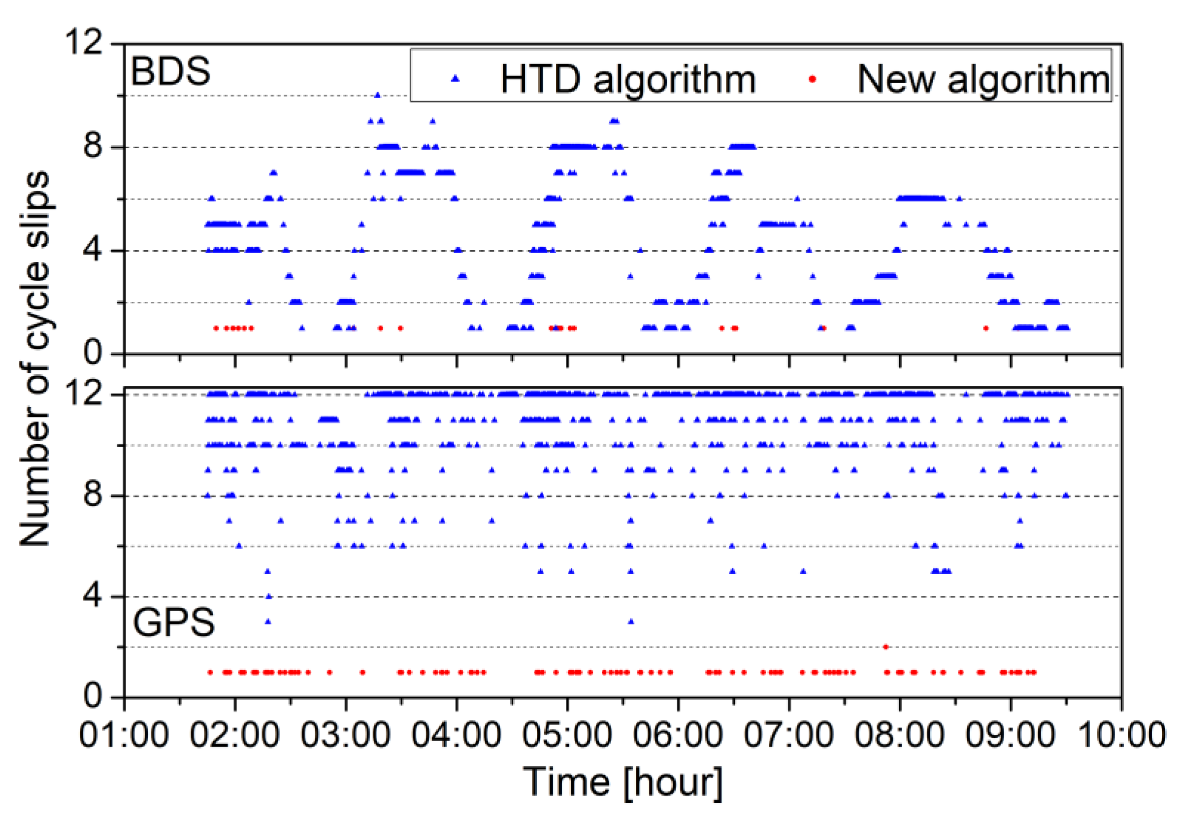 Remotesensing 13 04020 g009 550