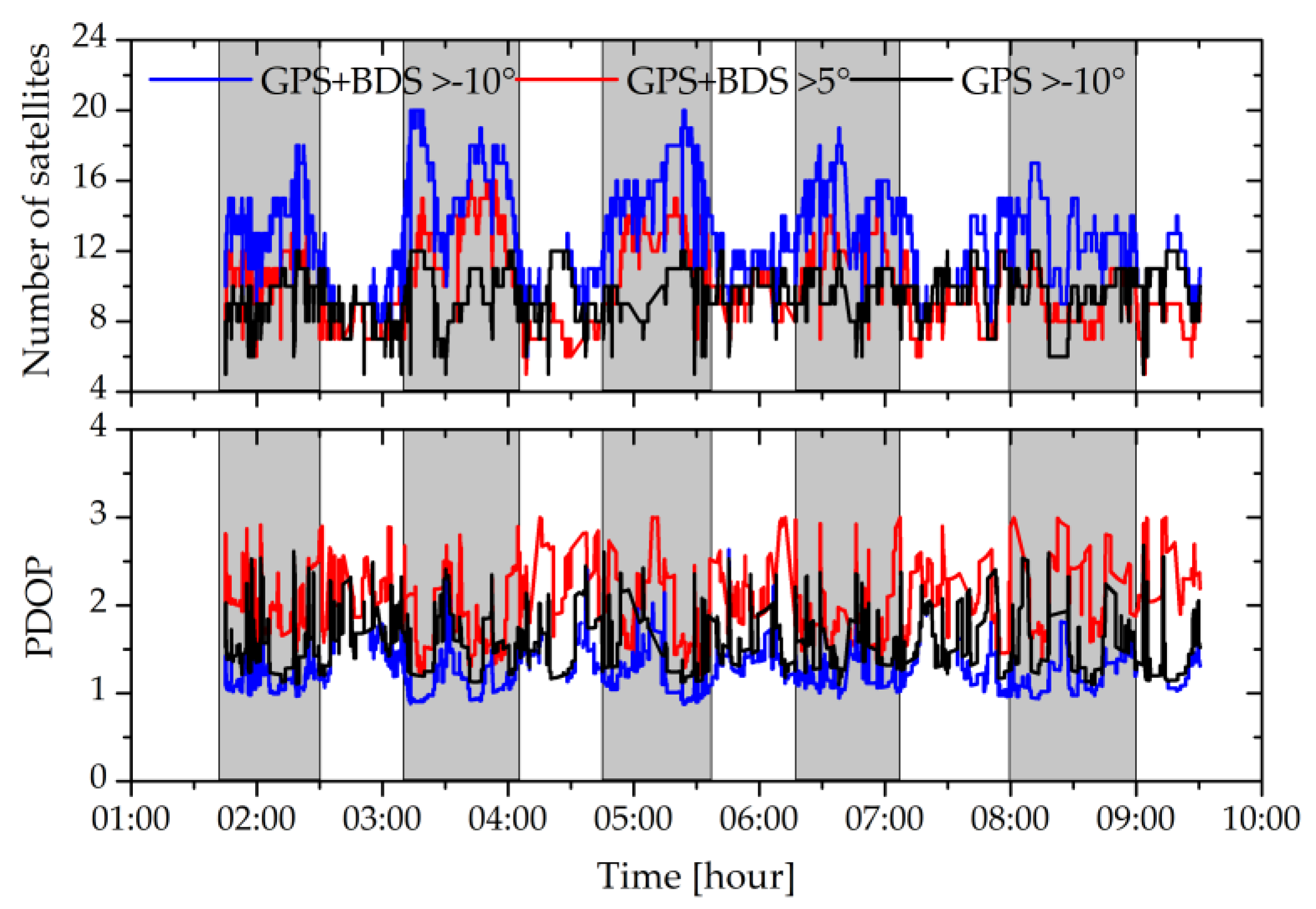 Remotesensing 13 04020 g010 550