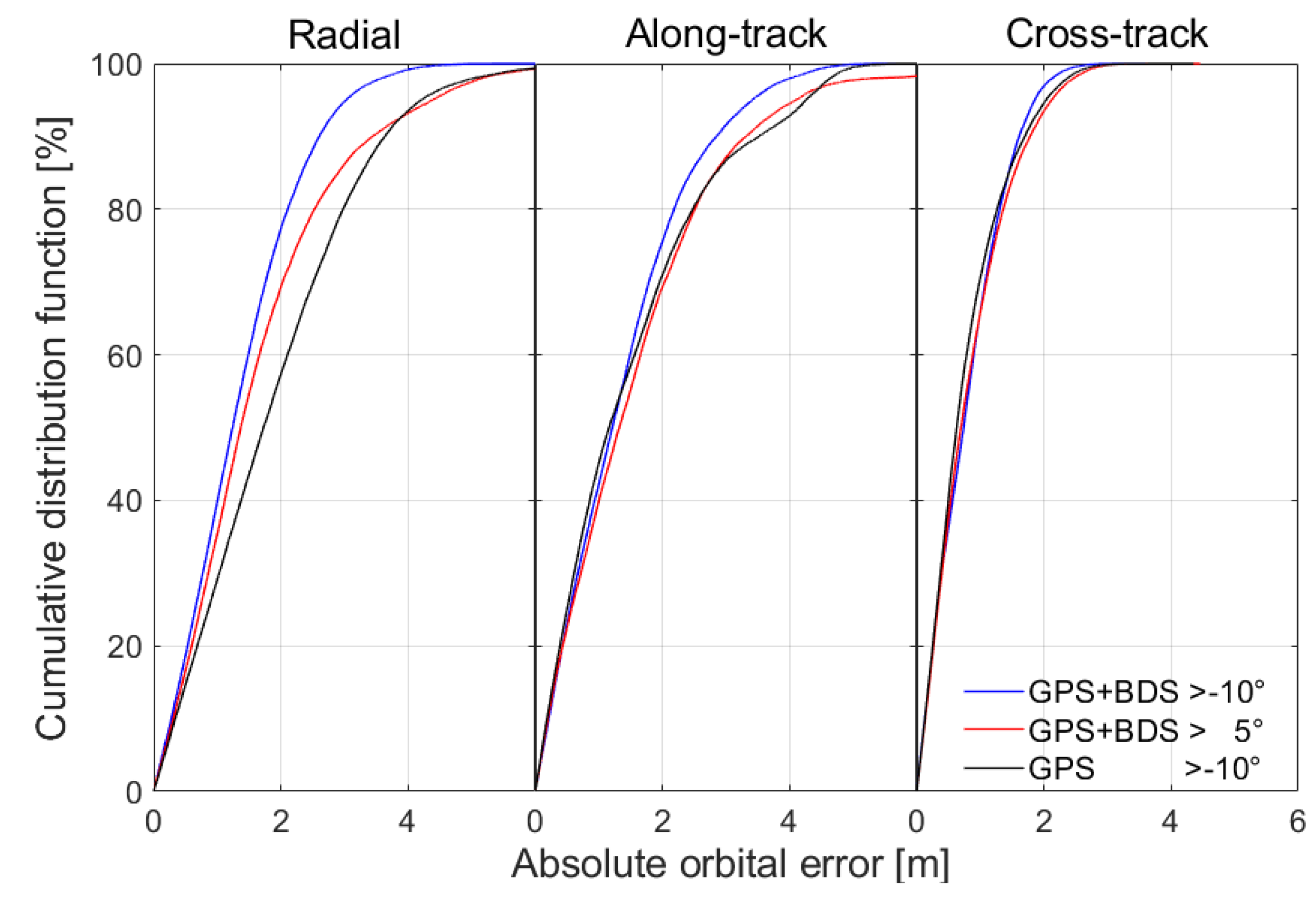 Remotesensing 13 04020 g011 550