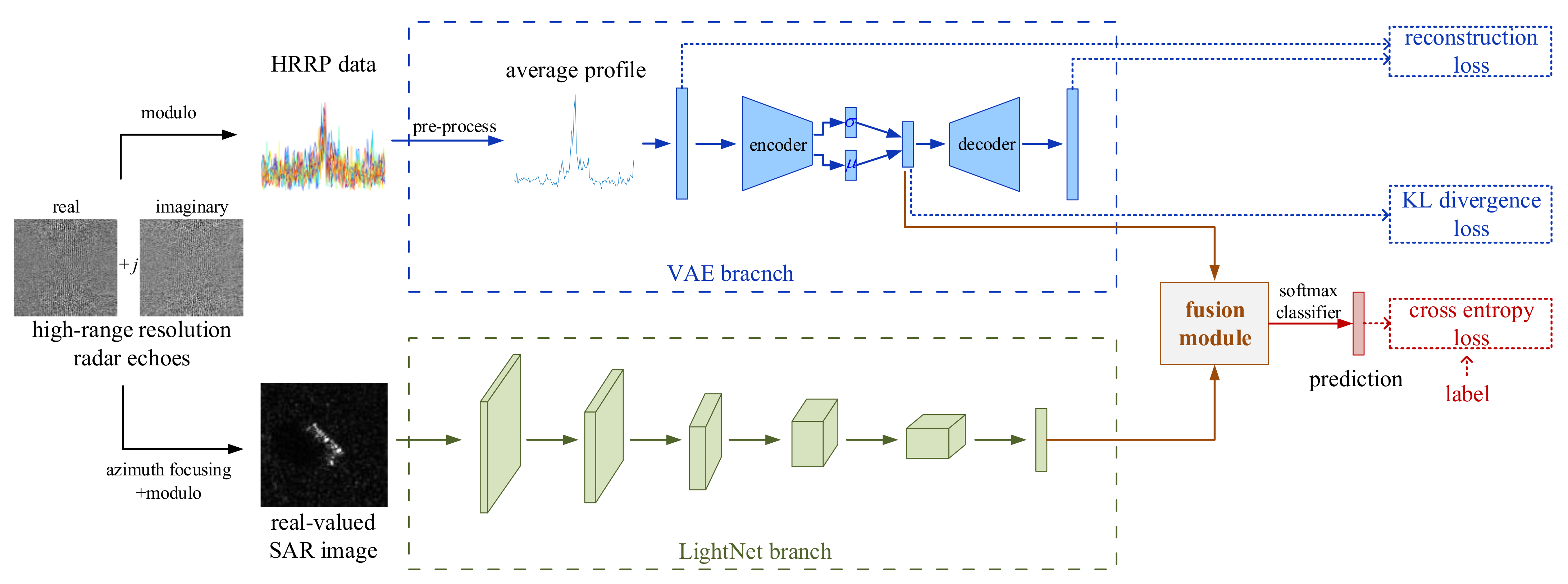 Remotesensing 13 04021 g002 550