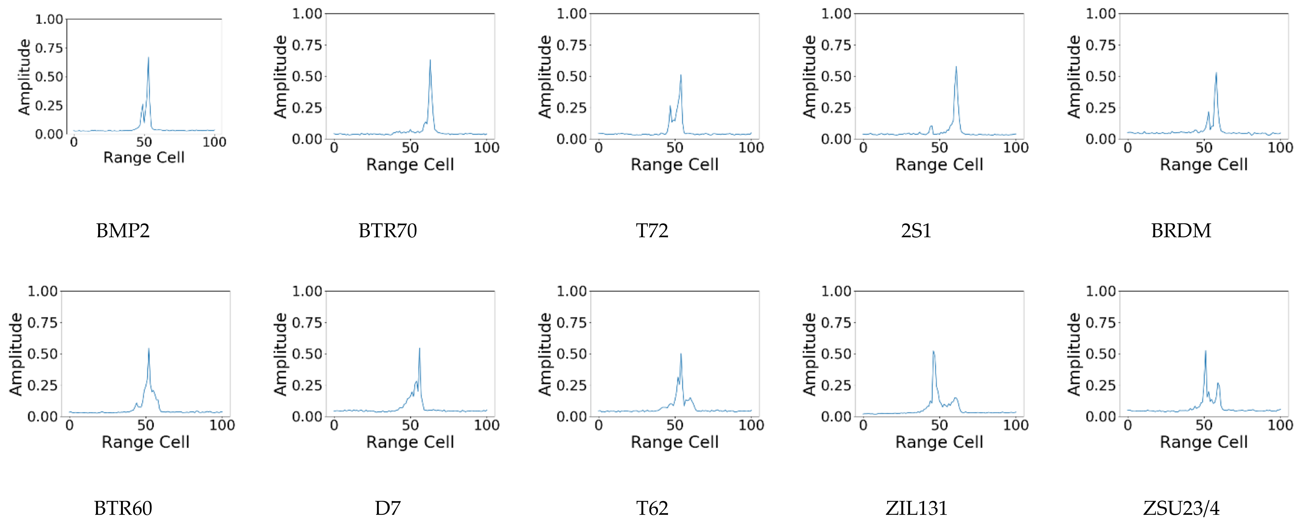 Remotesensing 13 04021 g006 550