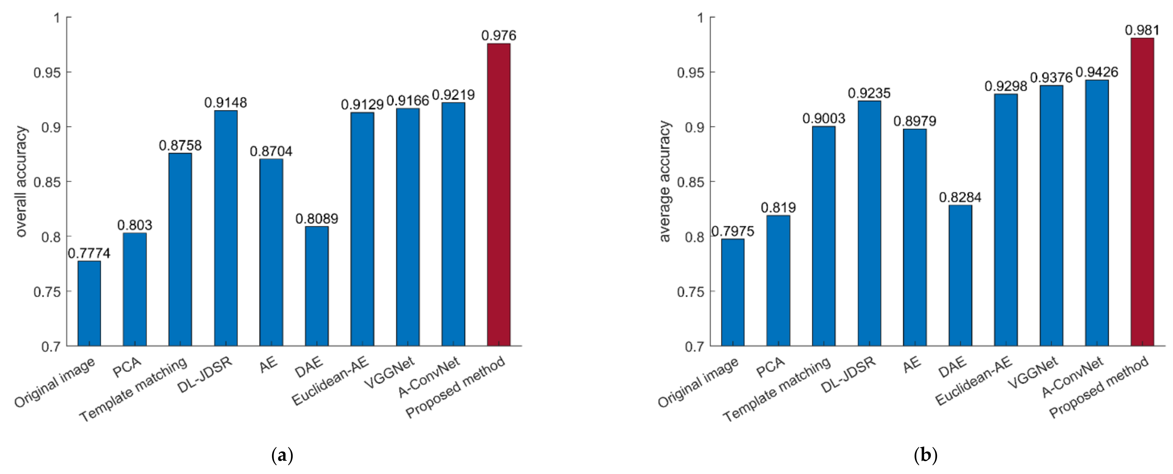 Remotesensing 13 04021 g008 550