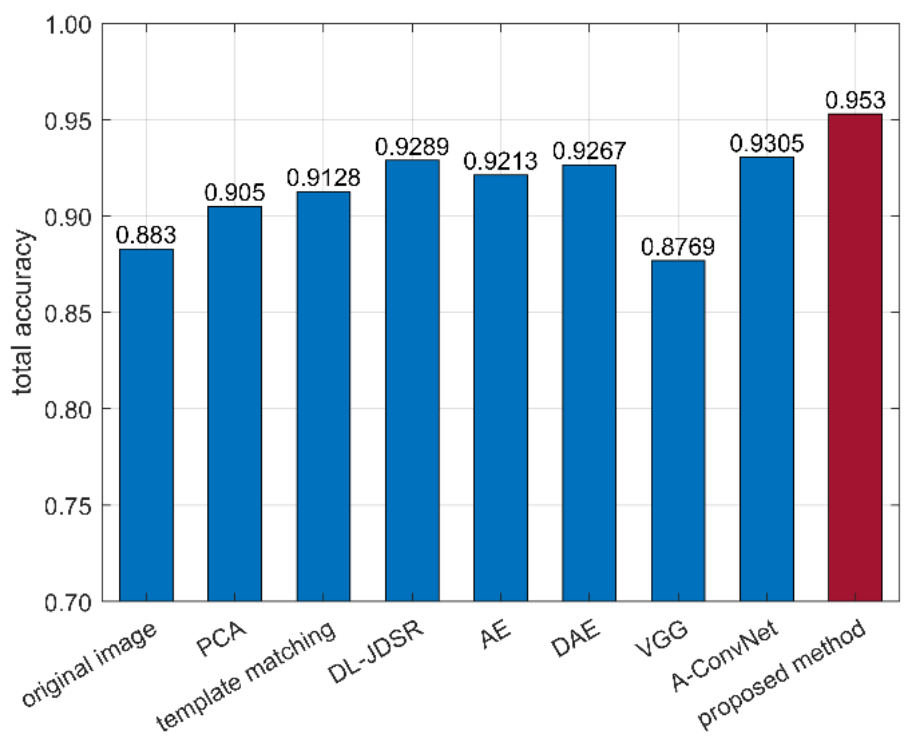 Remotesensing 13 04021 g010 550