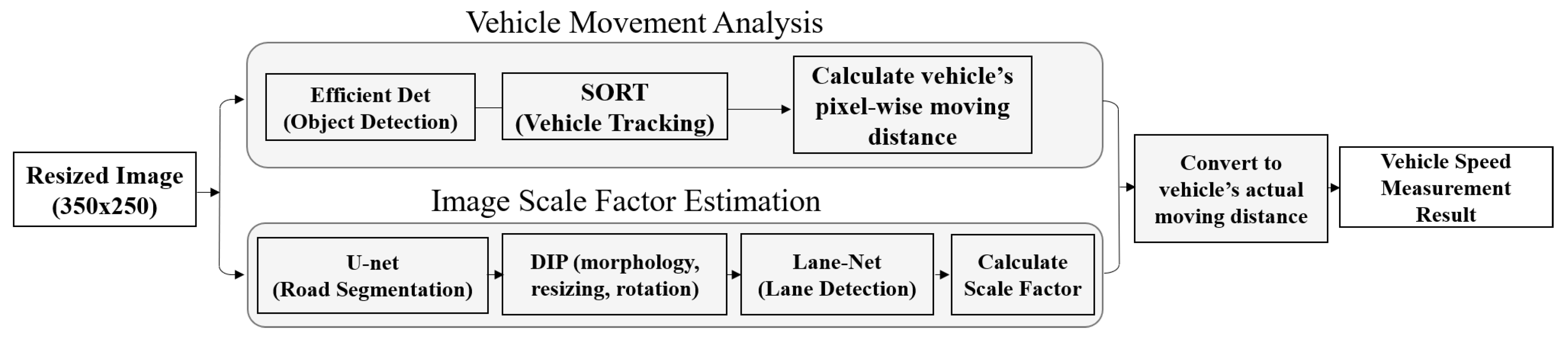 Remotesensing 13 04027 g001 550