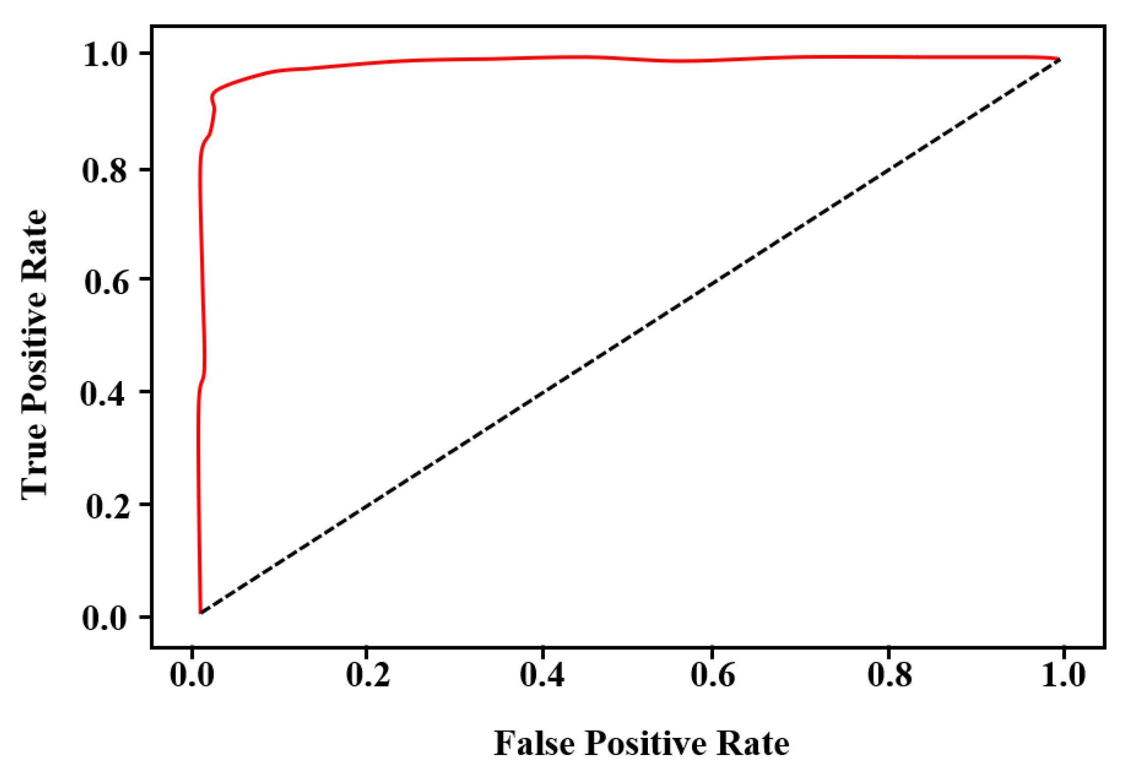 Remotesensing 13 04027 g008 550