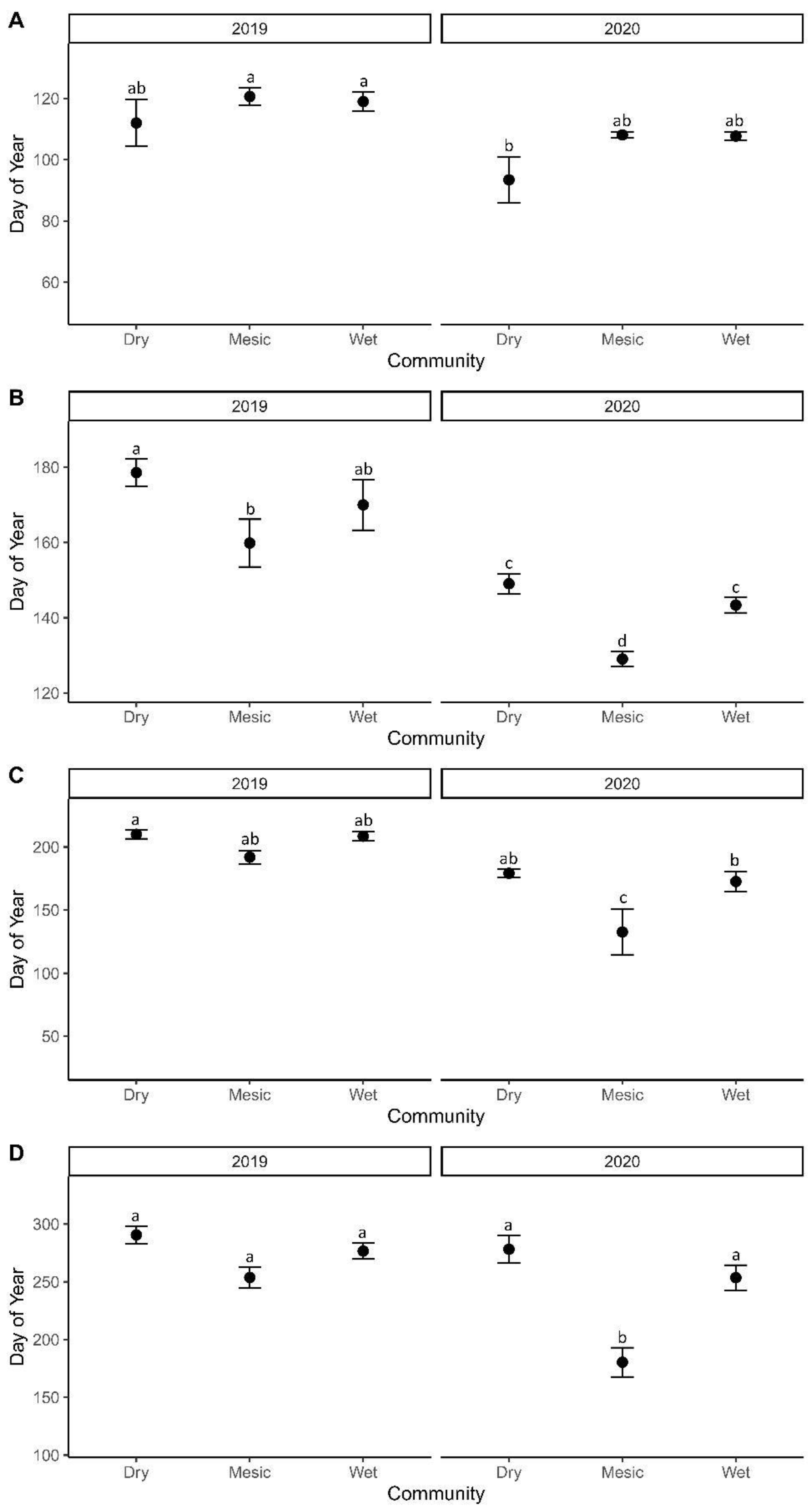 Remotesensing 13 04028 g005