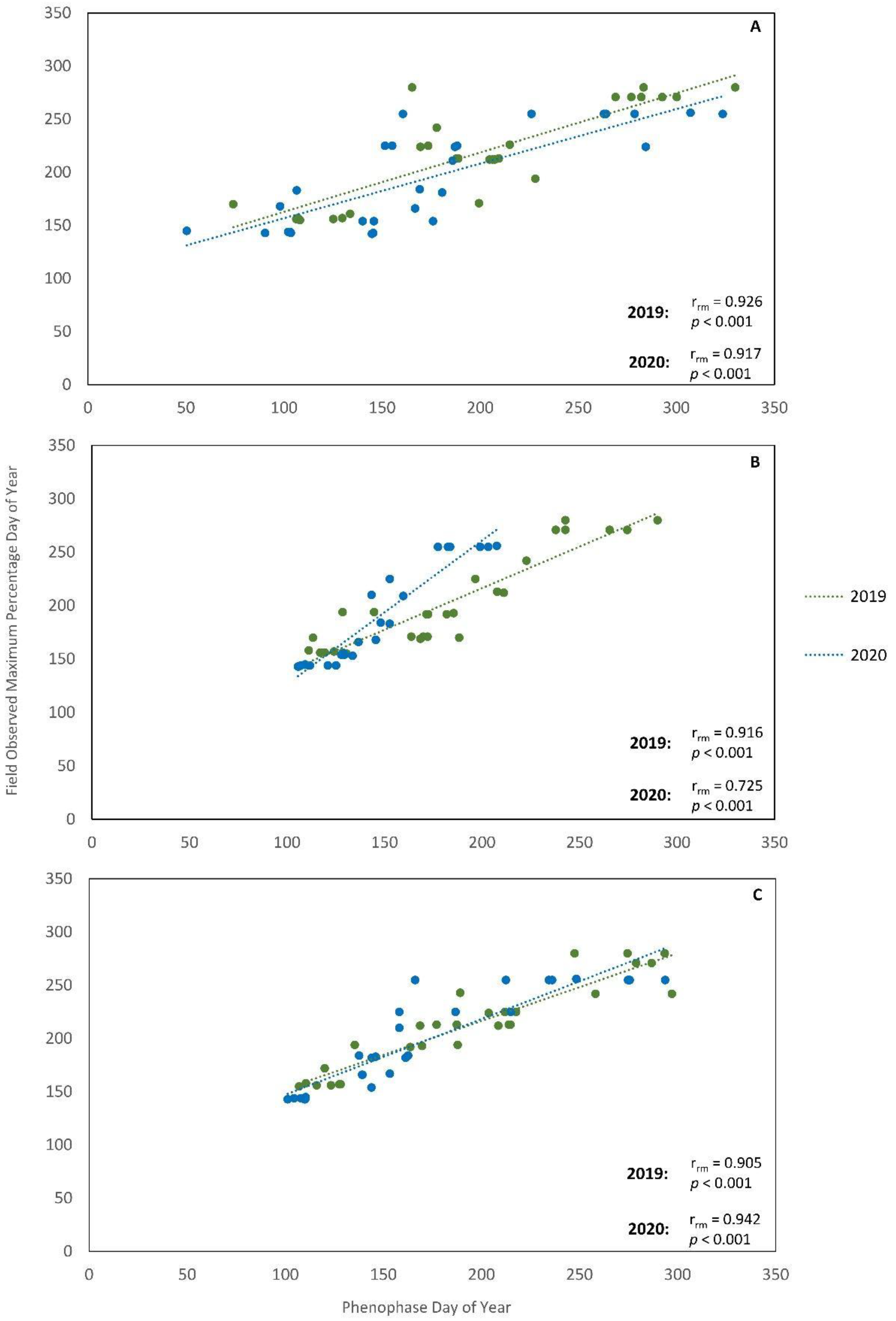 Remotesensing 13 04028 g007
