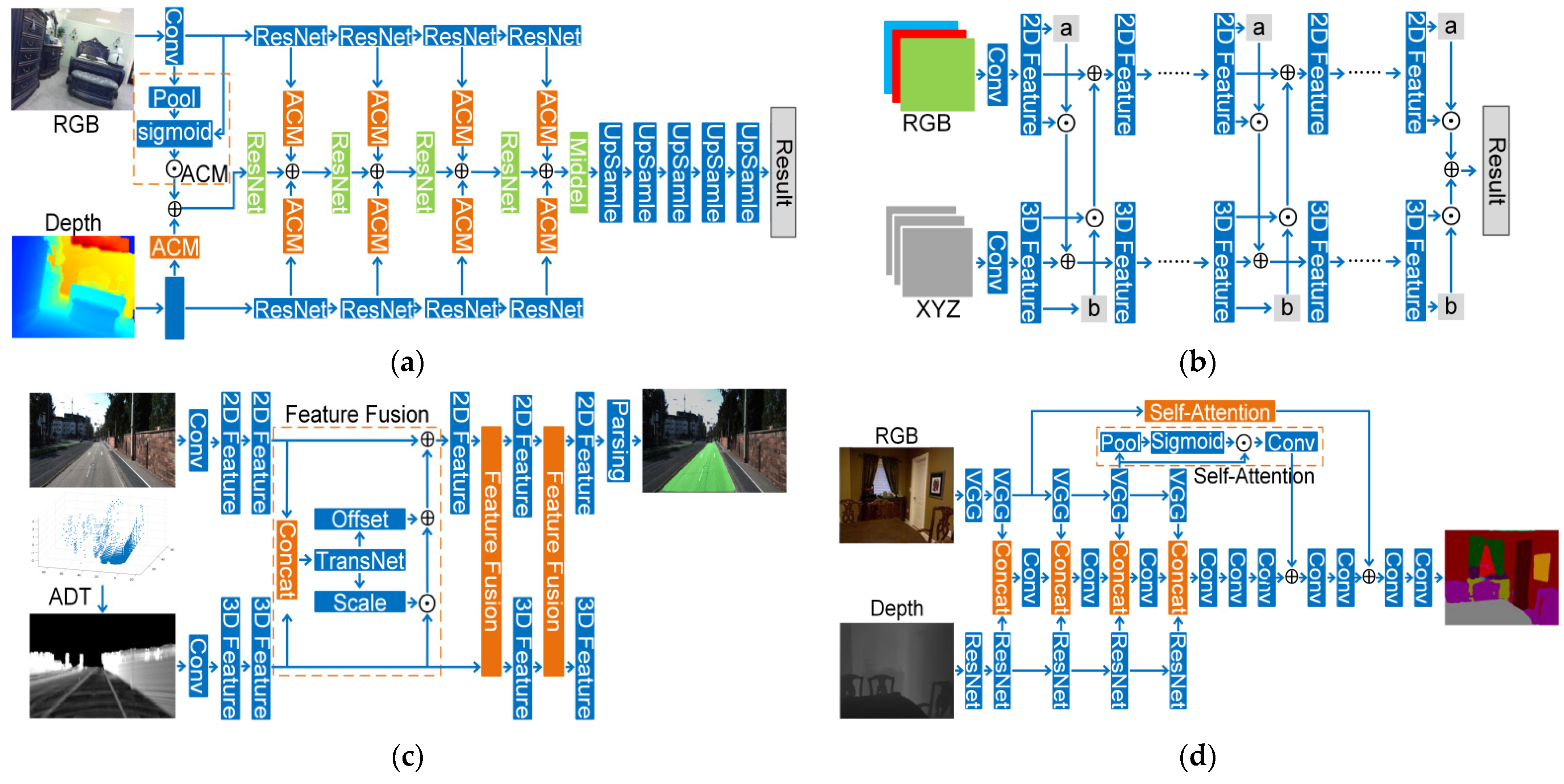 Remotesensing 13 04029 g005 550
