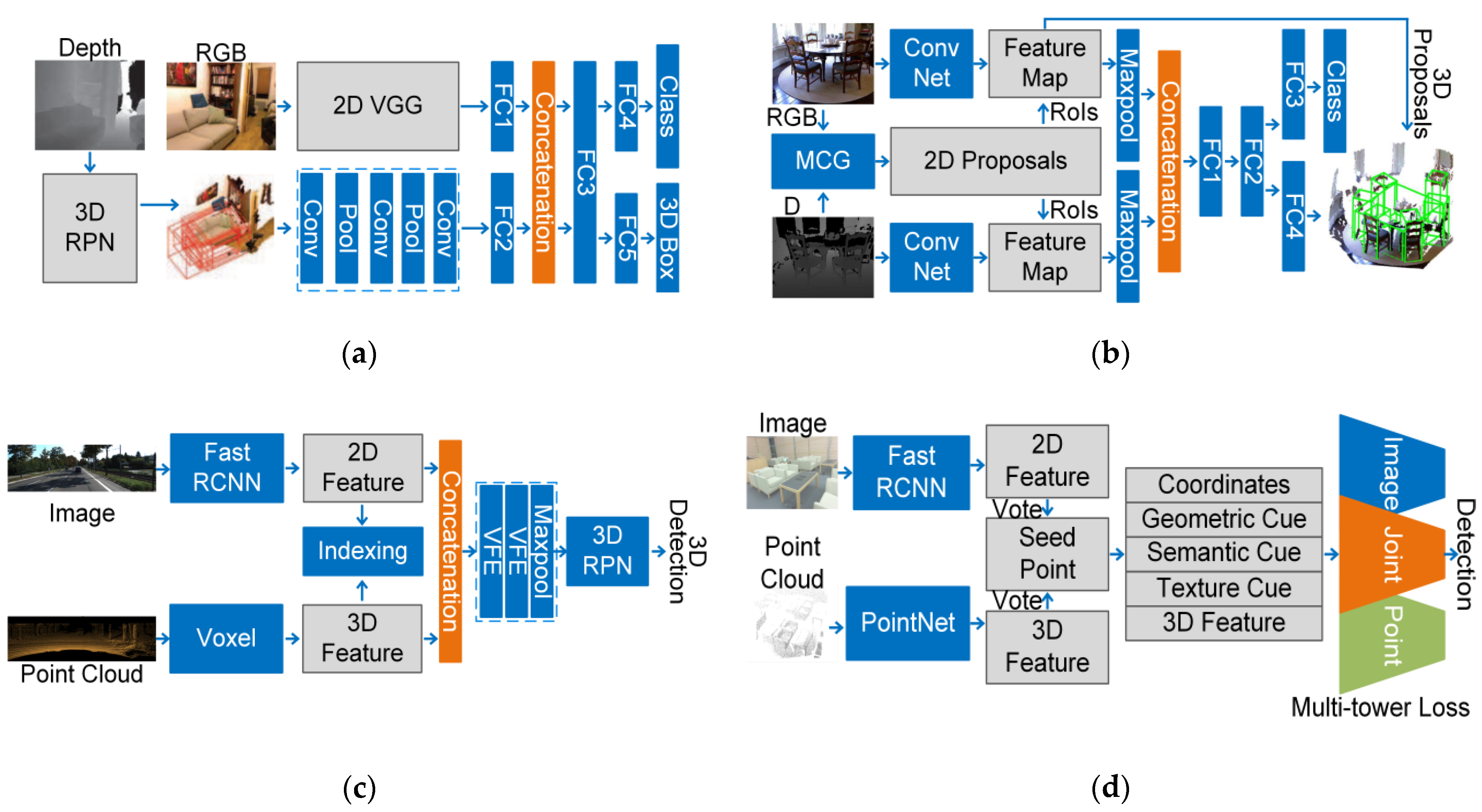 Remotesensing 13 04029 g007 550