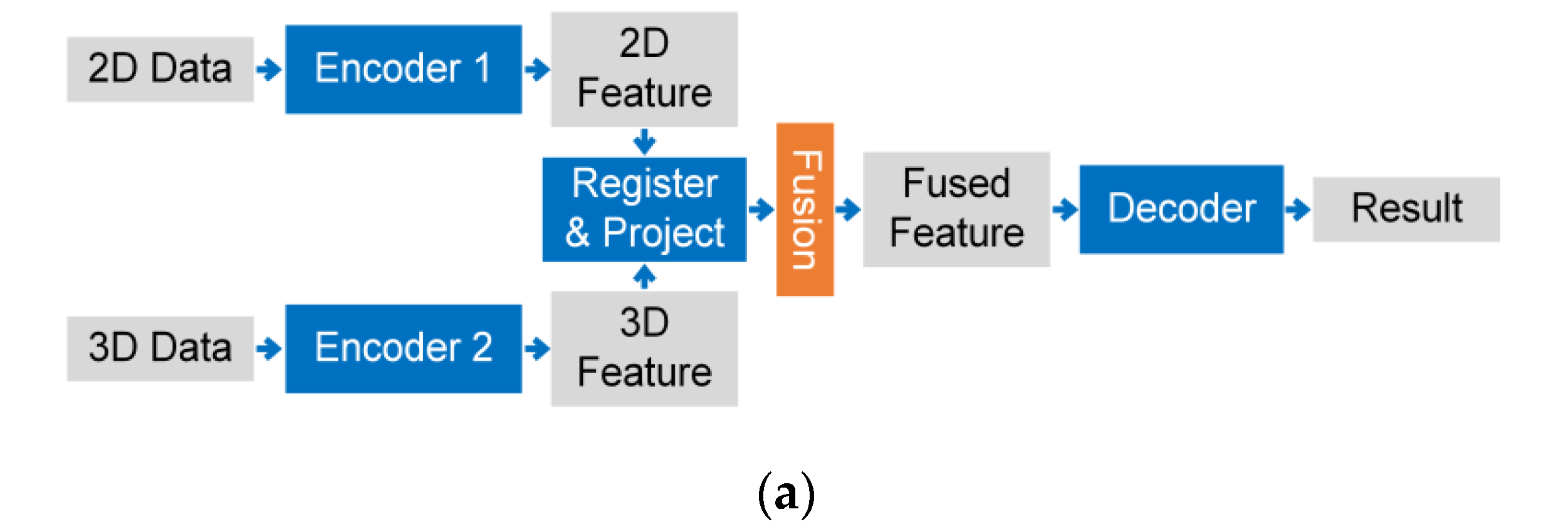 Remotesensing 13 04029 g011a 550