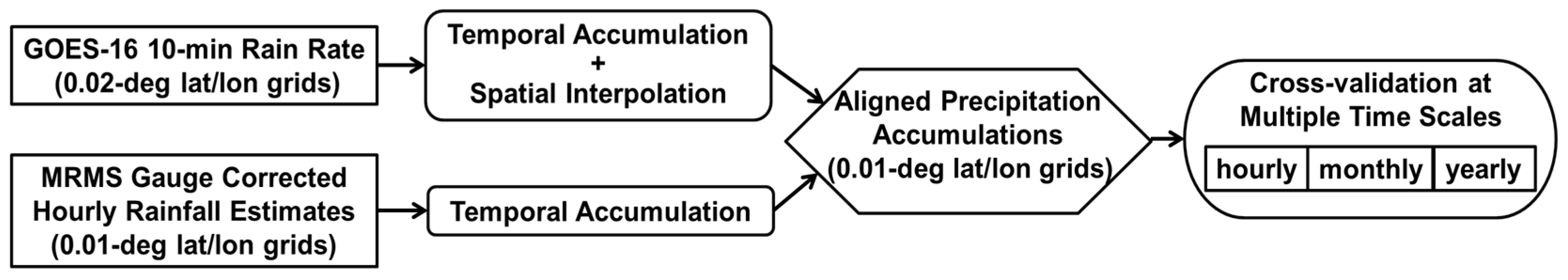 Remotesensing 13 04030 g002 550