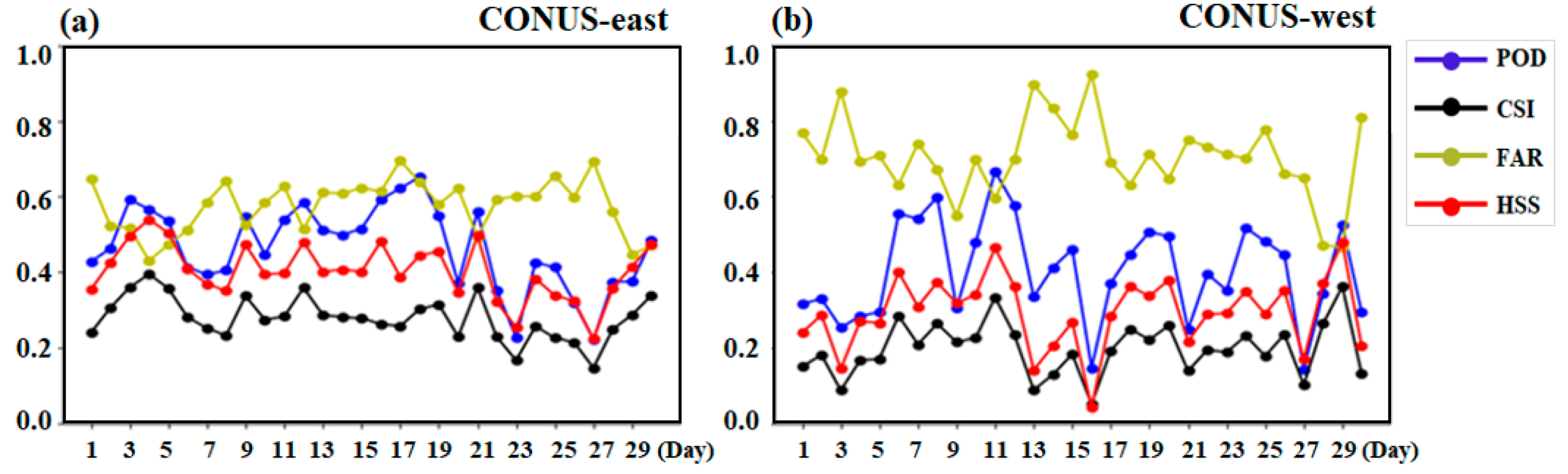 Remotesensing 13 04030 g009 550