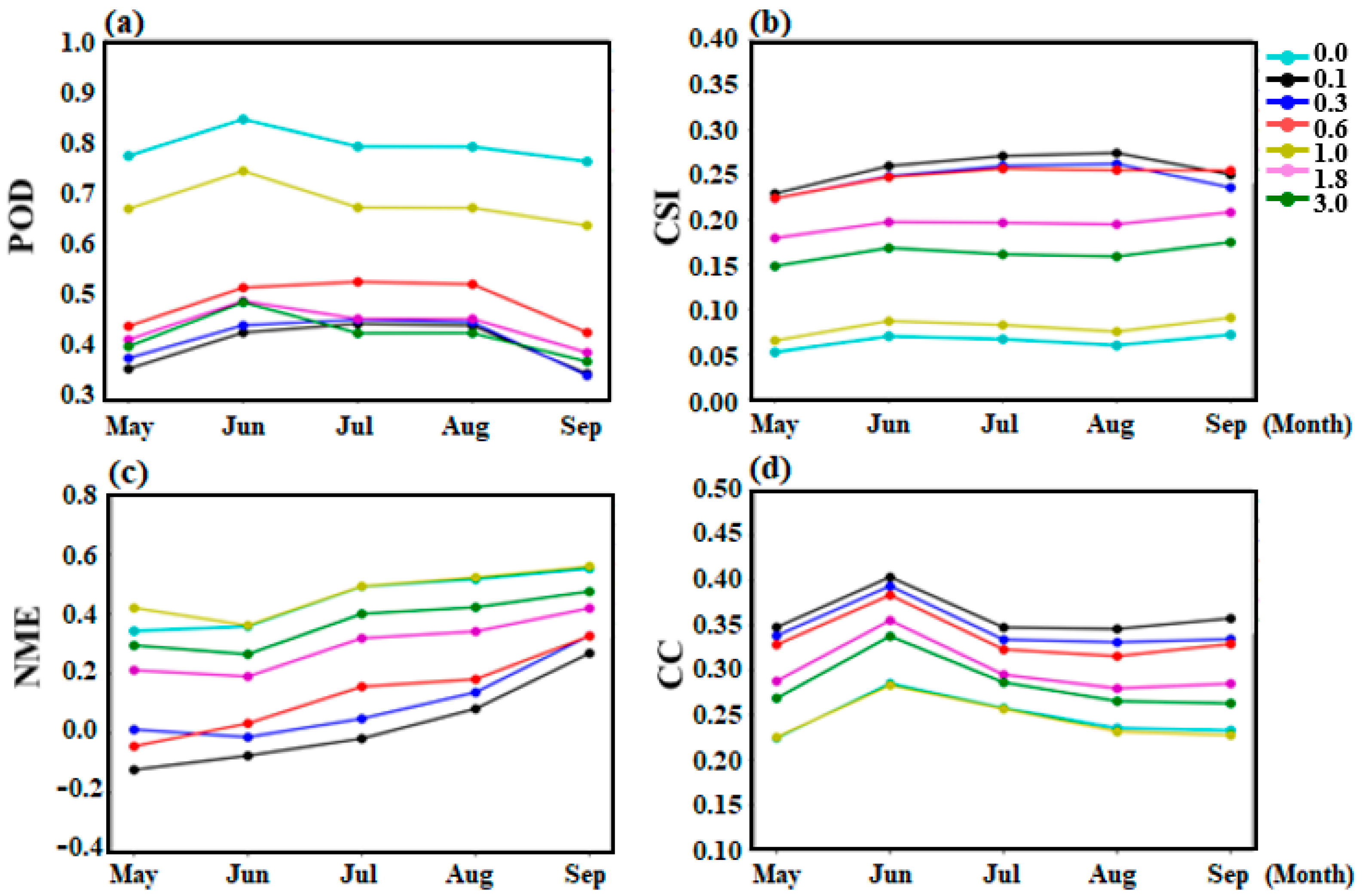 Remotesensing 13 04030 g011 550