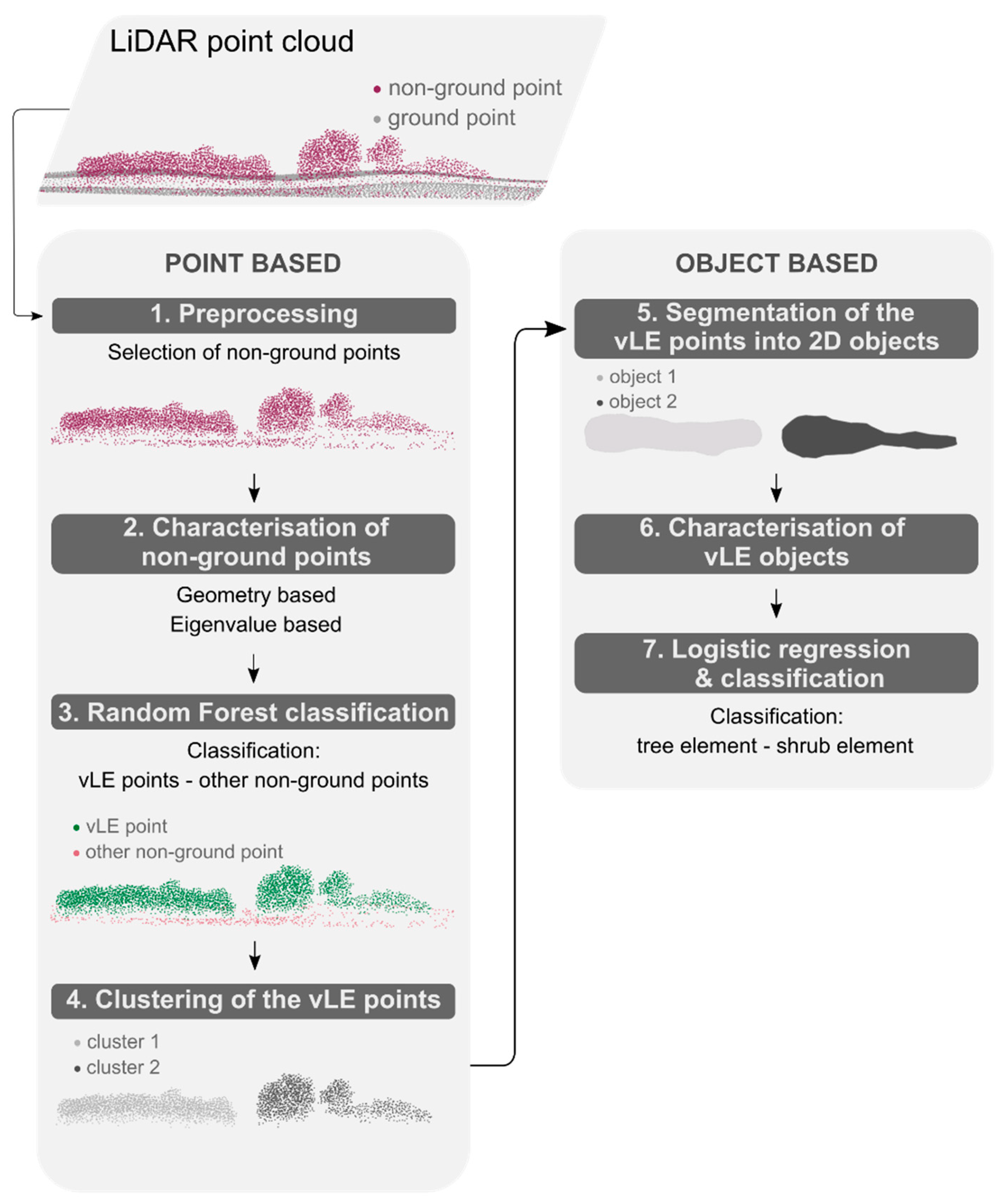 Remotesensing 13 04031 g003 550