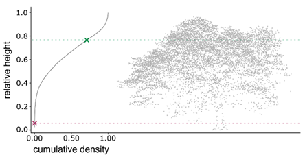 Remotesensing 13 04031 i001