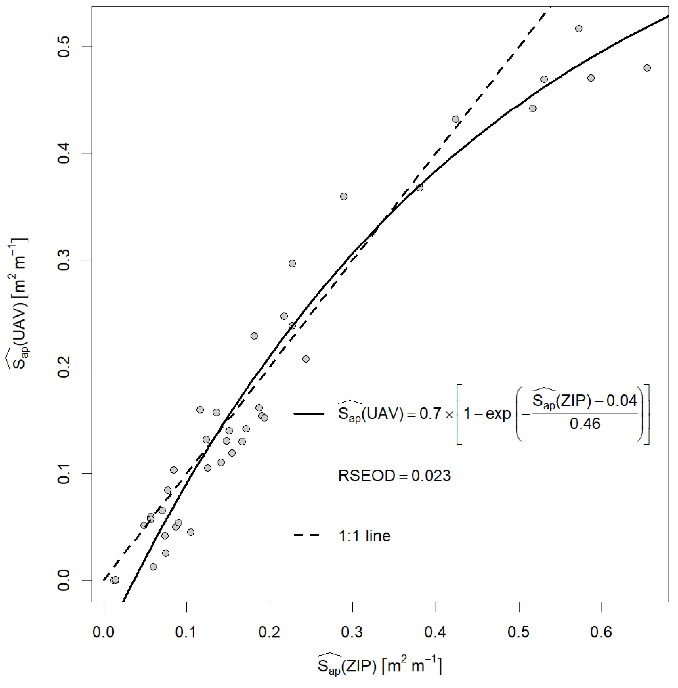 Remotesensing 13 04032 g006