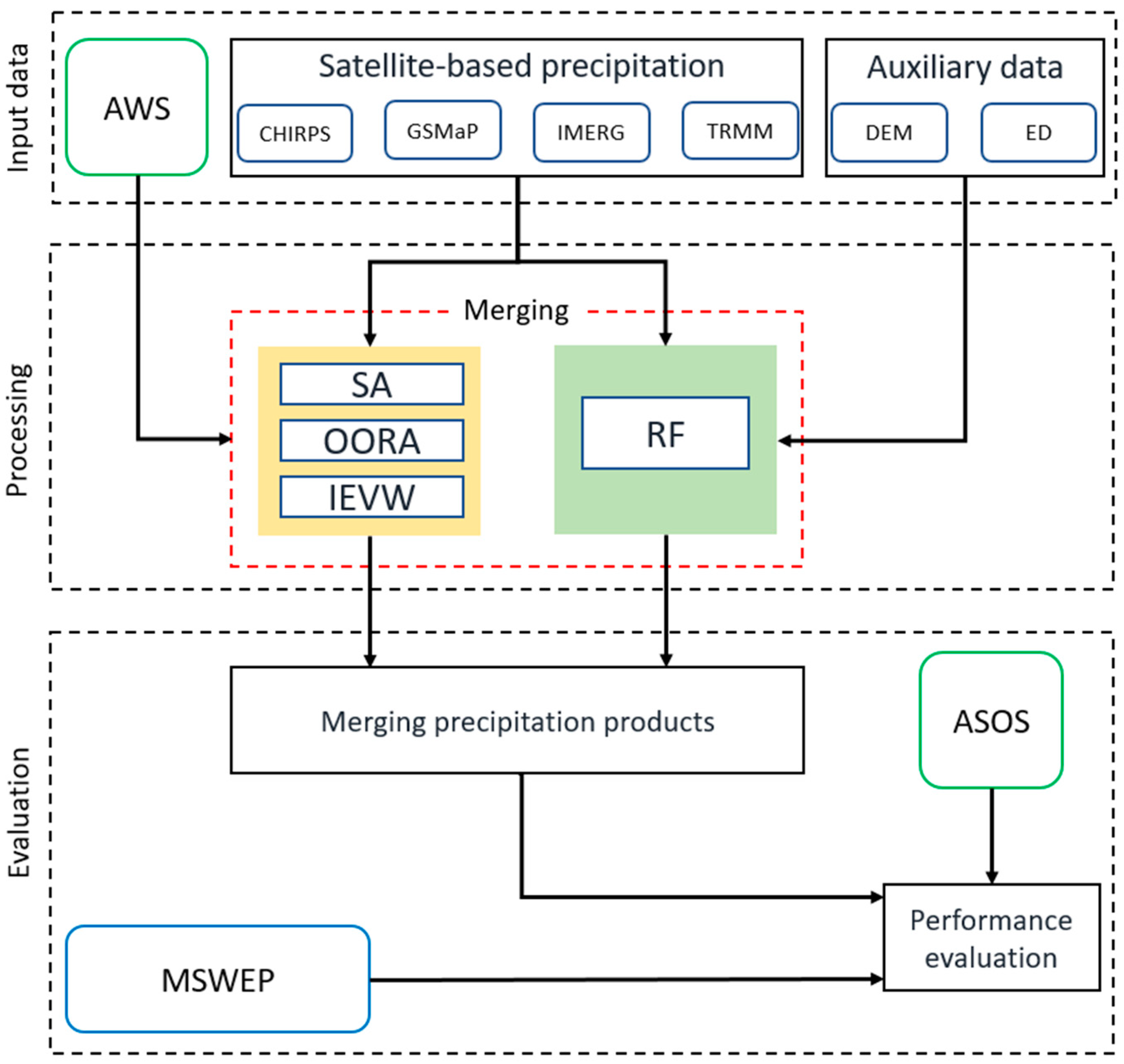 Remotesensing 13 04033 g002 Remotesensing 13 04033 g002