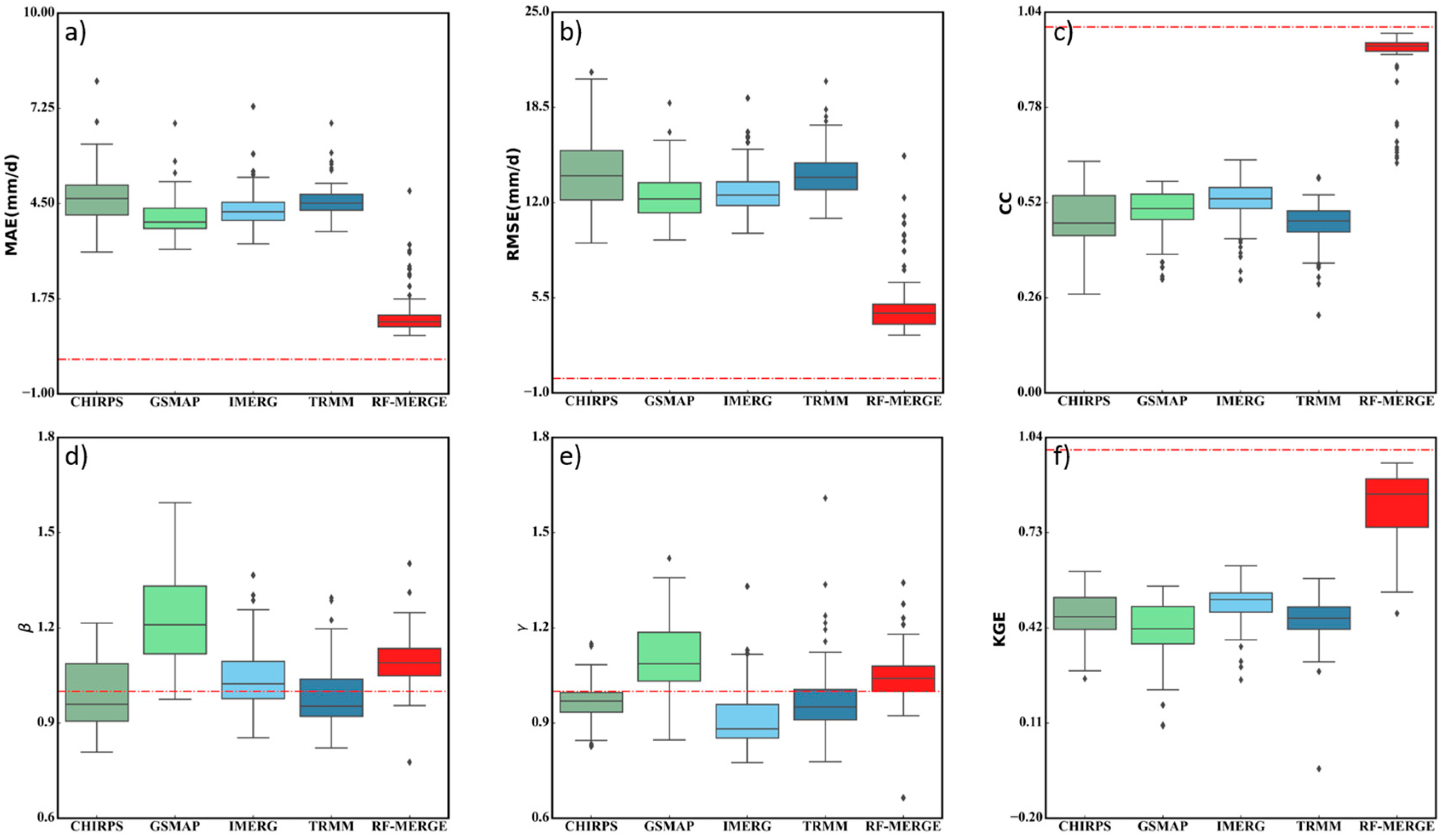Remotesensing 13 04033 g004 Remotesensing 13 04033 g004