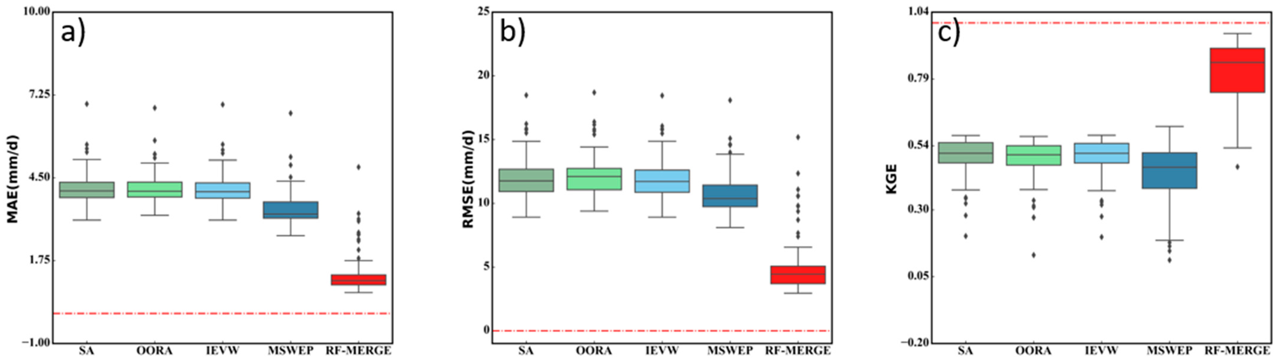 Remotesensing 13 04033 g007 Remotesensing 13 04033 g007